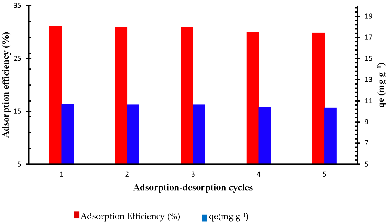 Molecules 28 07982 g007