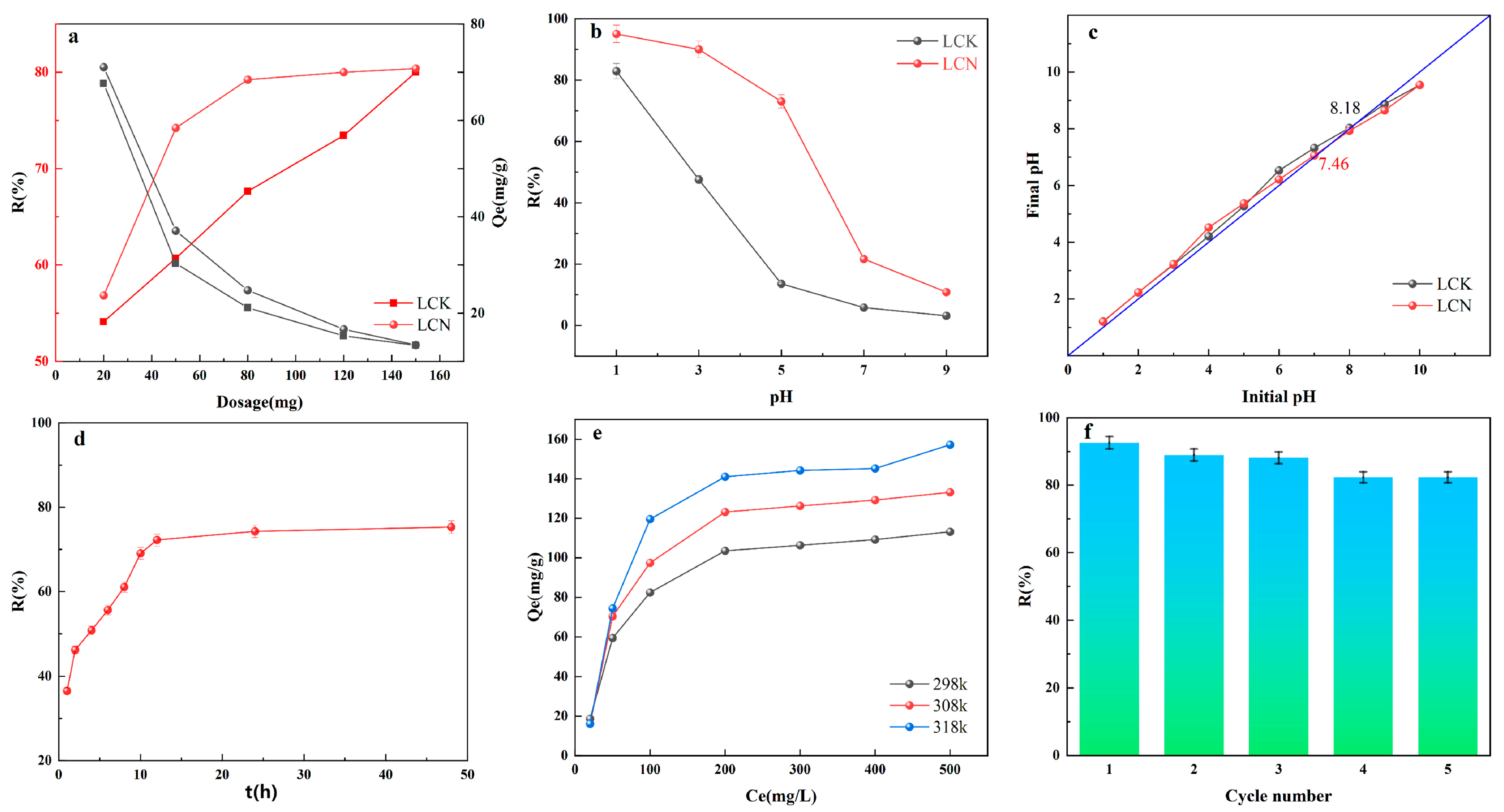Molecules 28 07986 g003