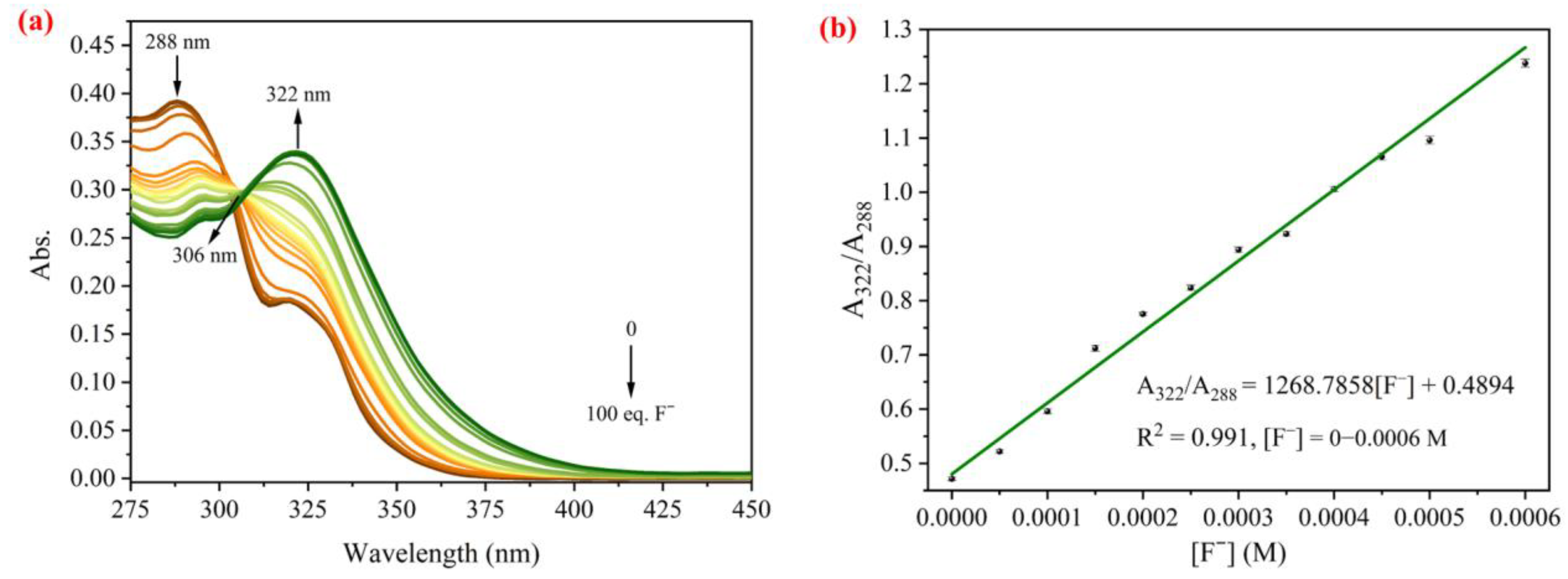Molecules 28 07987 g001