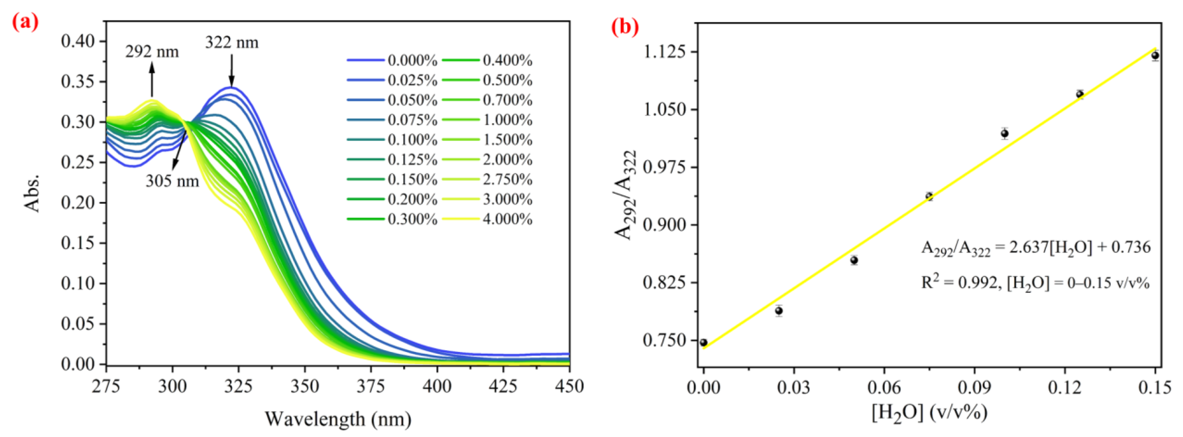 Molecules 28 07987 g004
