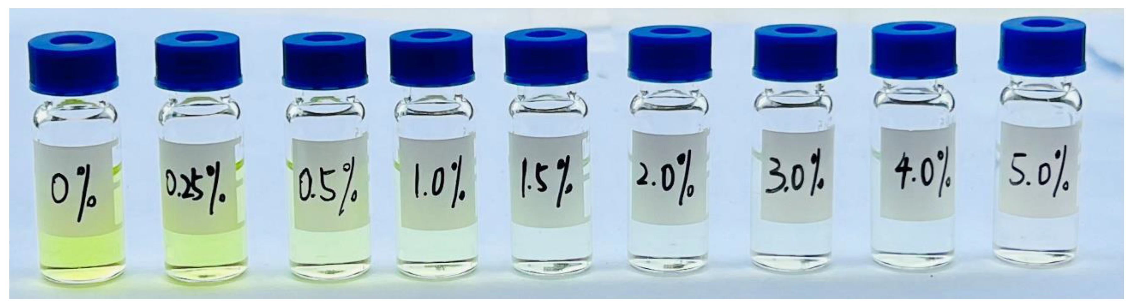 Molecules 28 07987 g005