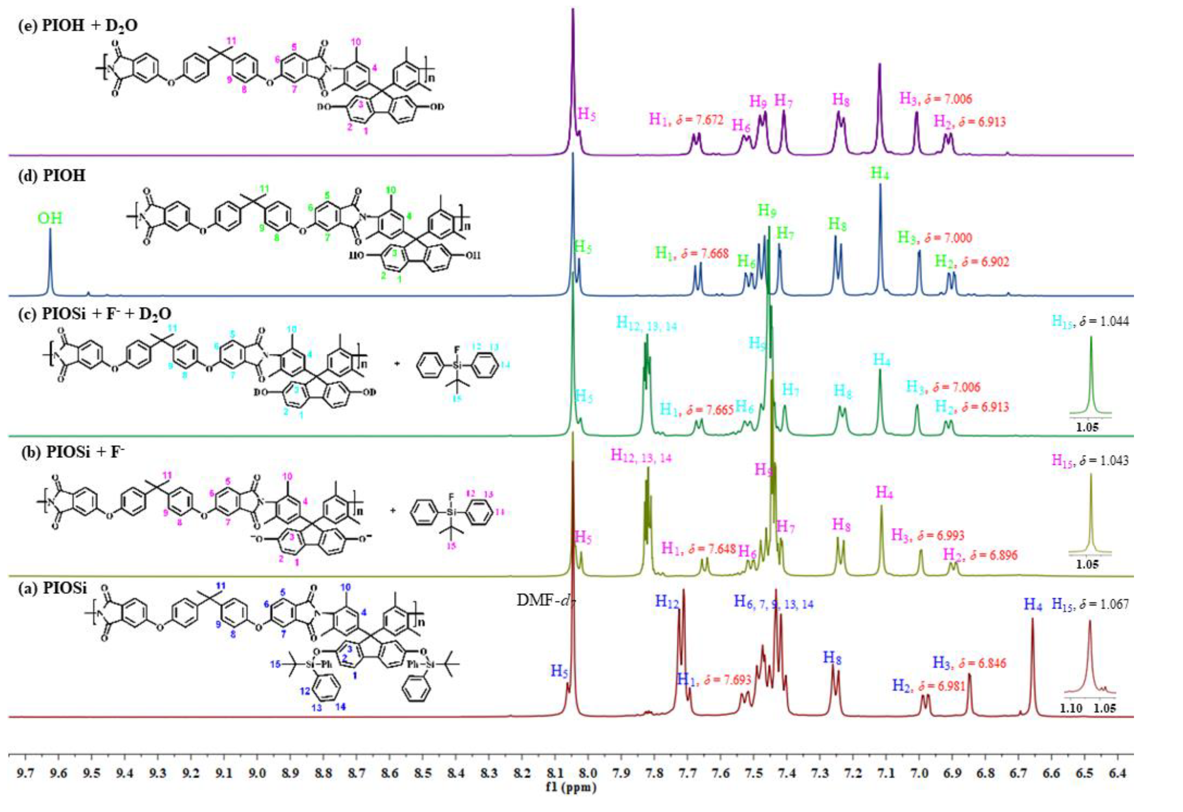 Molecules 28 07987 g006