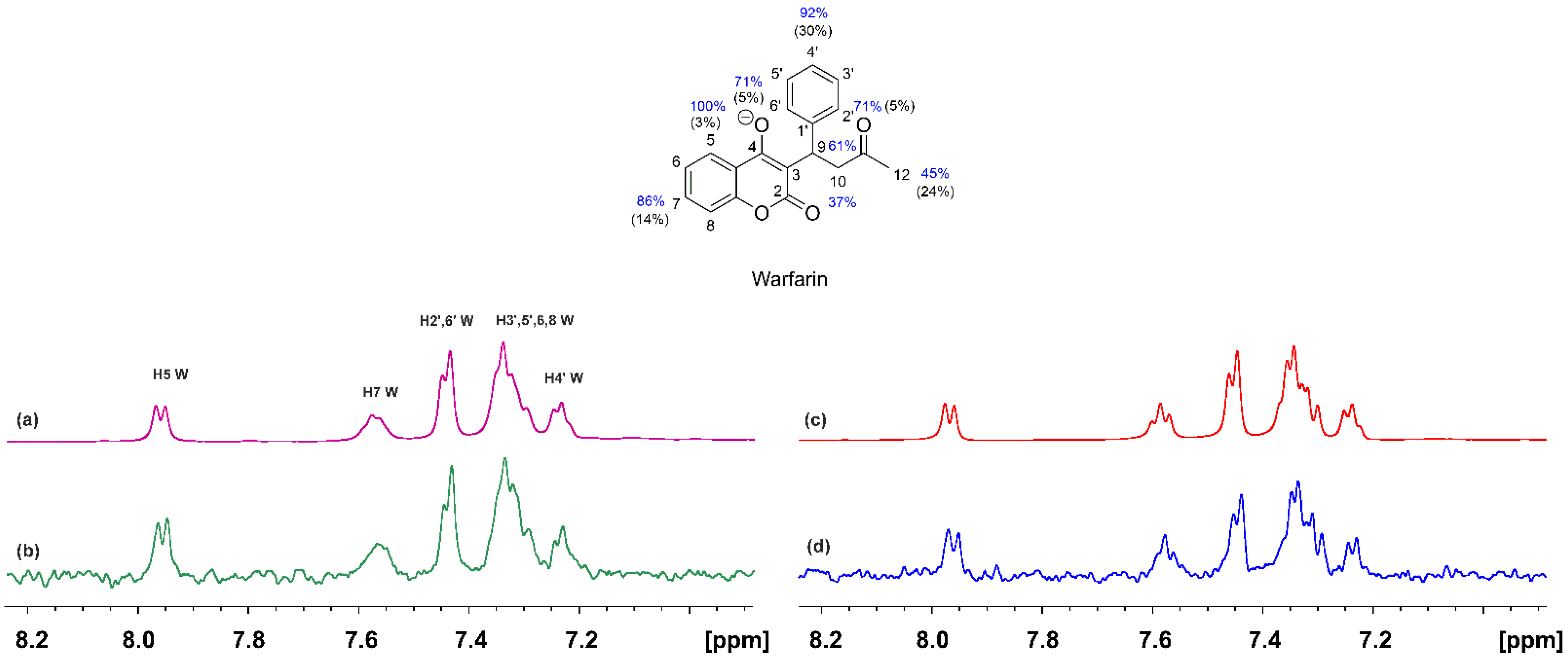 Molecules 28 07991 g002