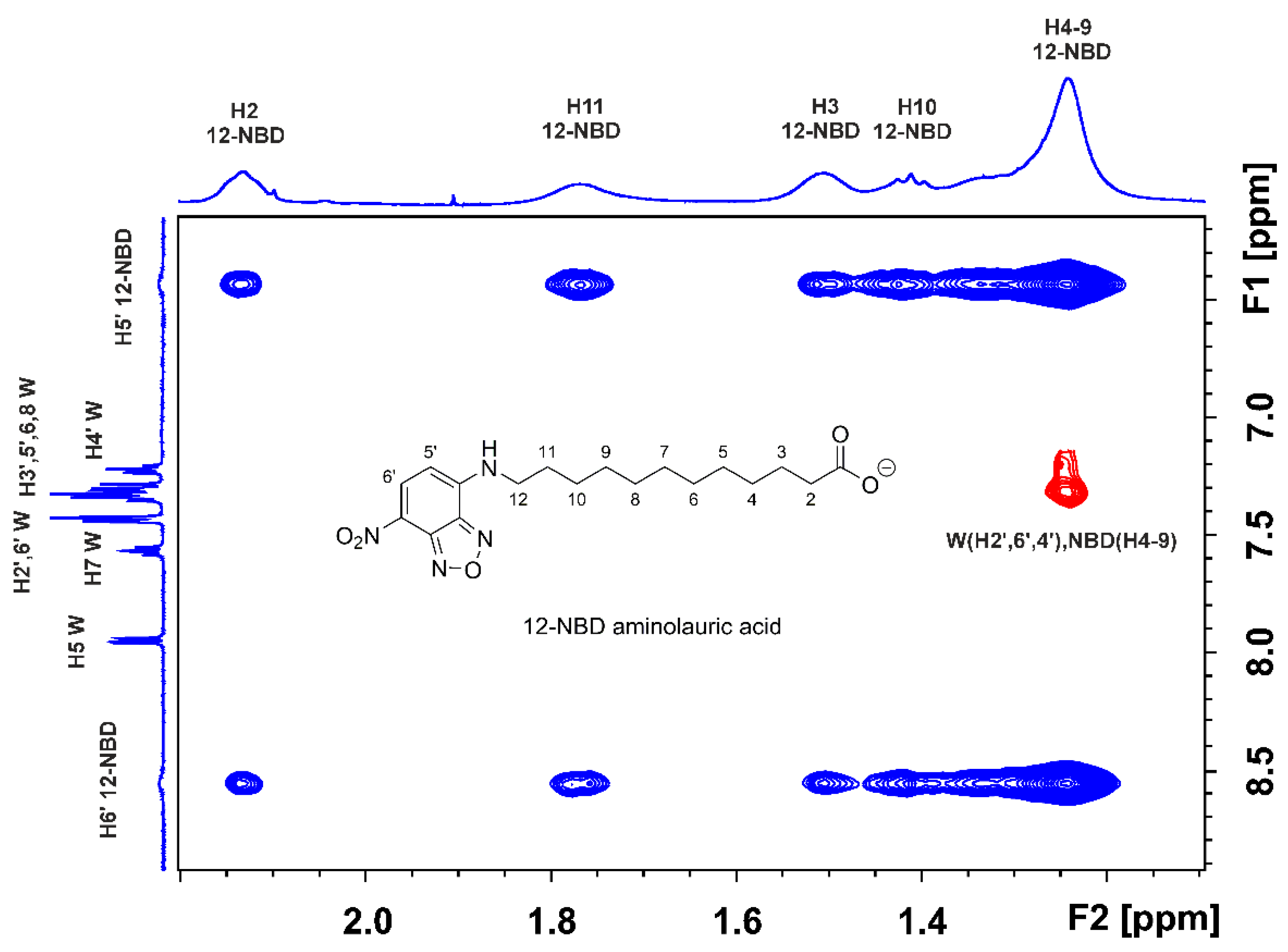 Molecules 28 07991 g003