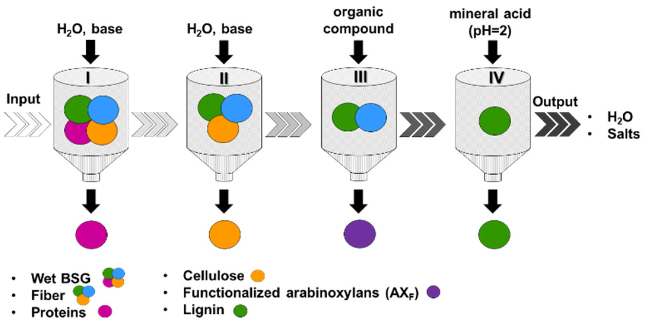 Molecules 28 07992 g001