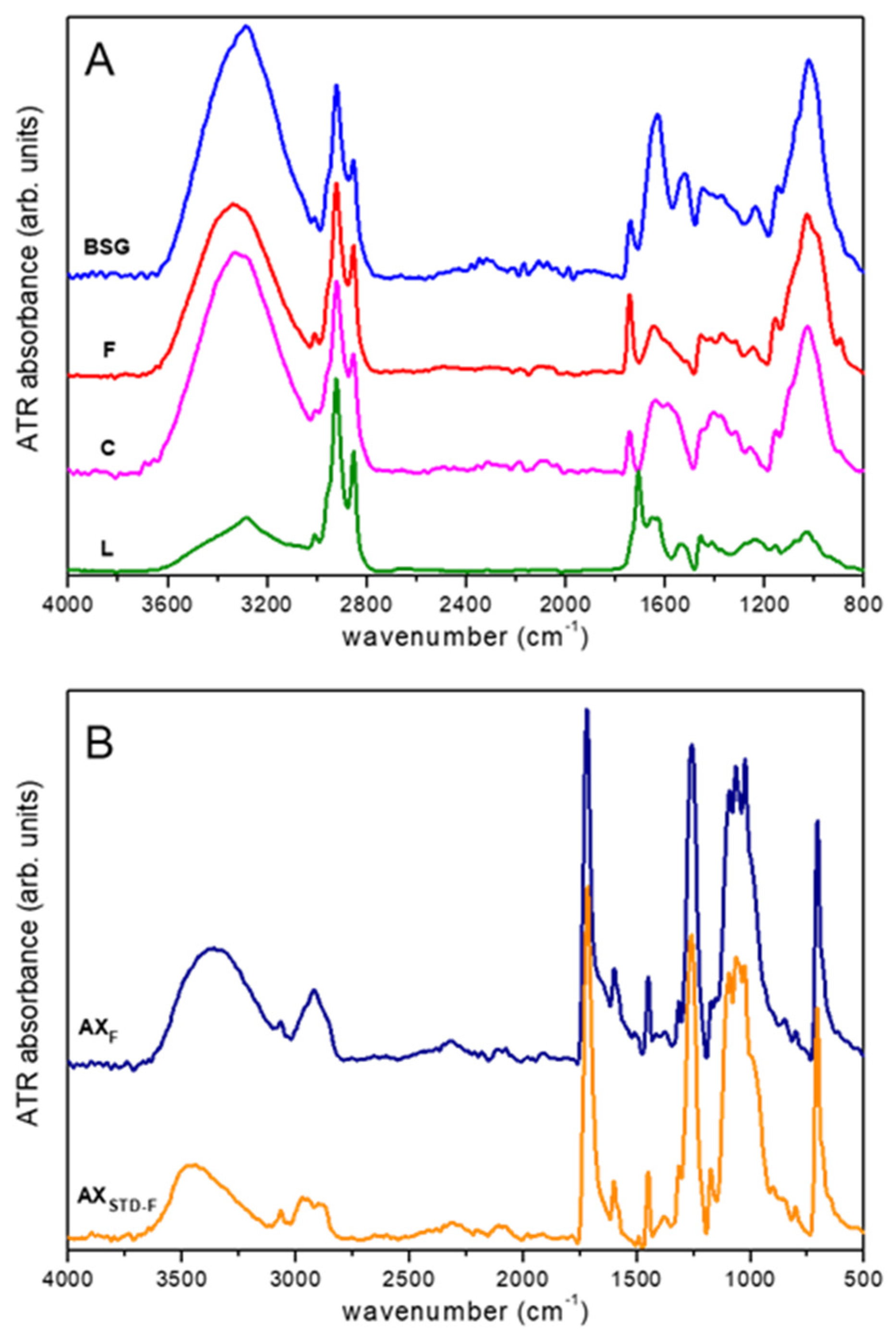 Molecules 28 07992 g002