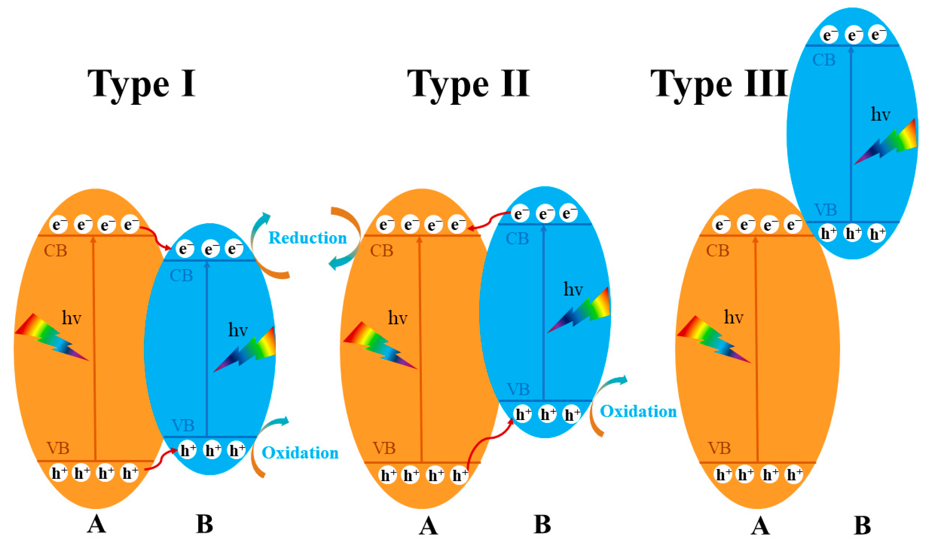 Molecules 28 08011 g006 Molecules 28 08011 g006