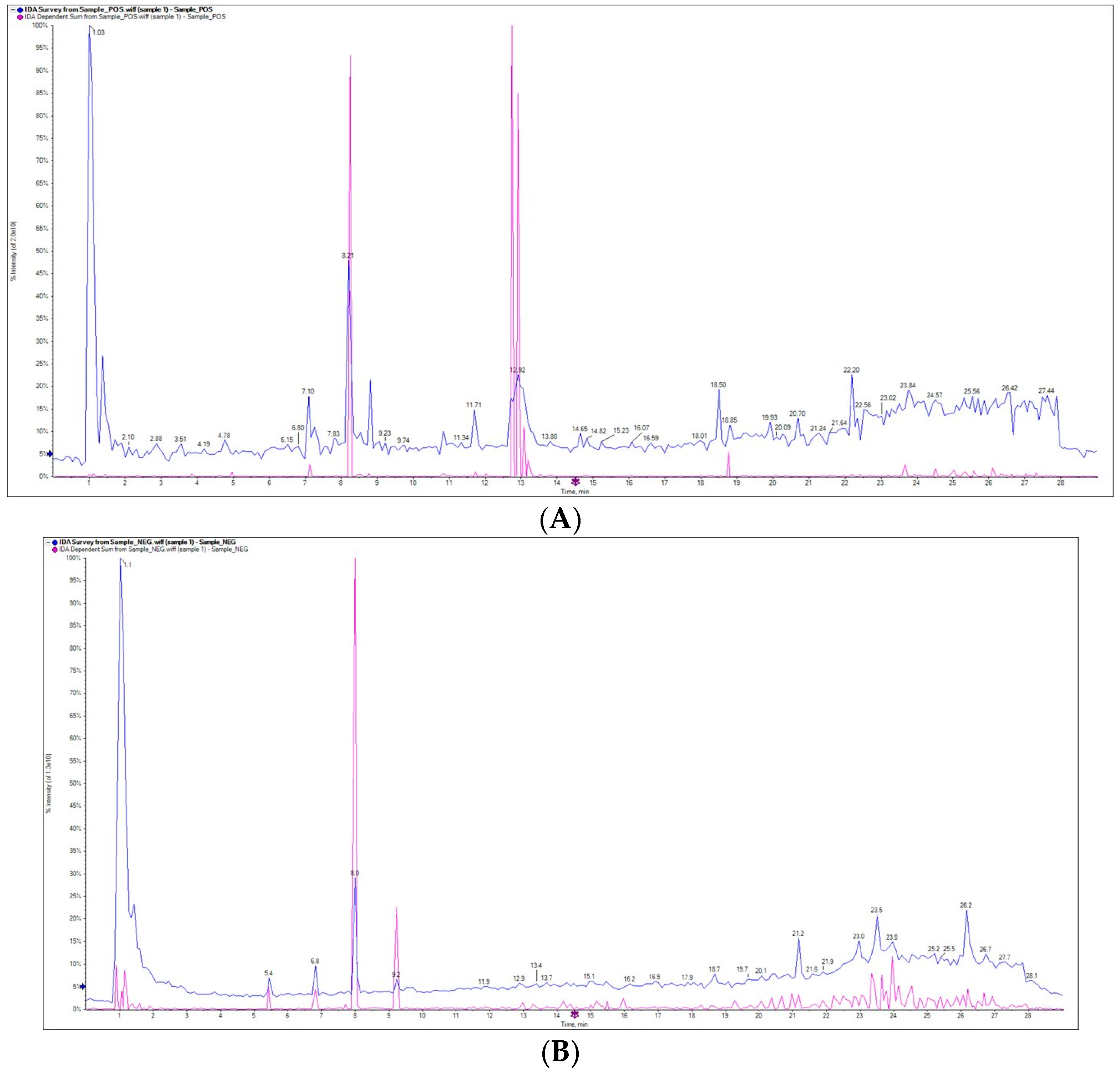 Molecules 28 08012 g001