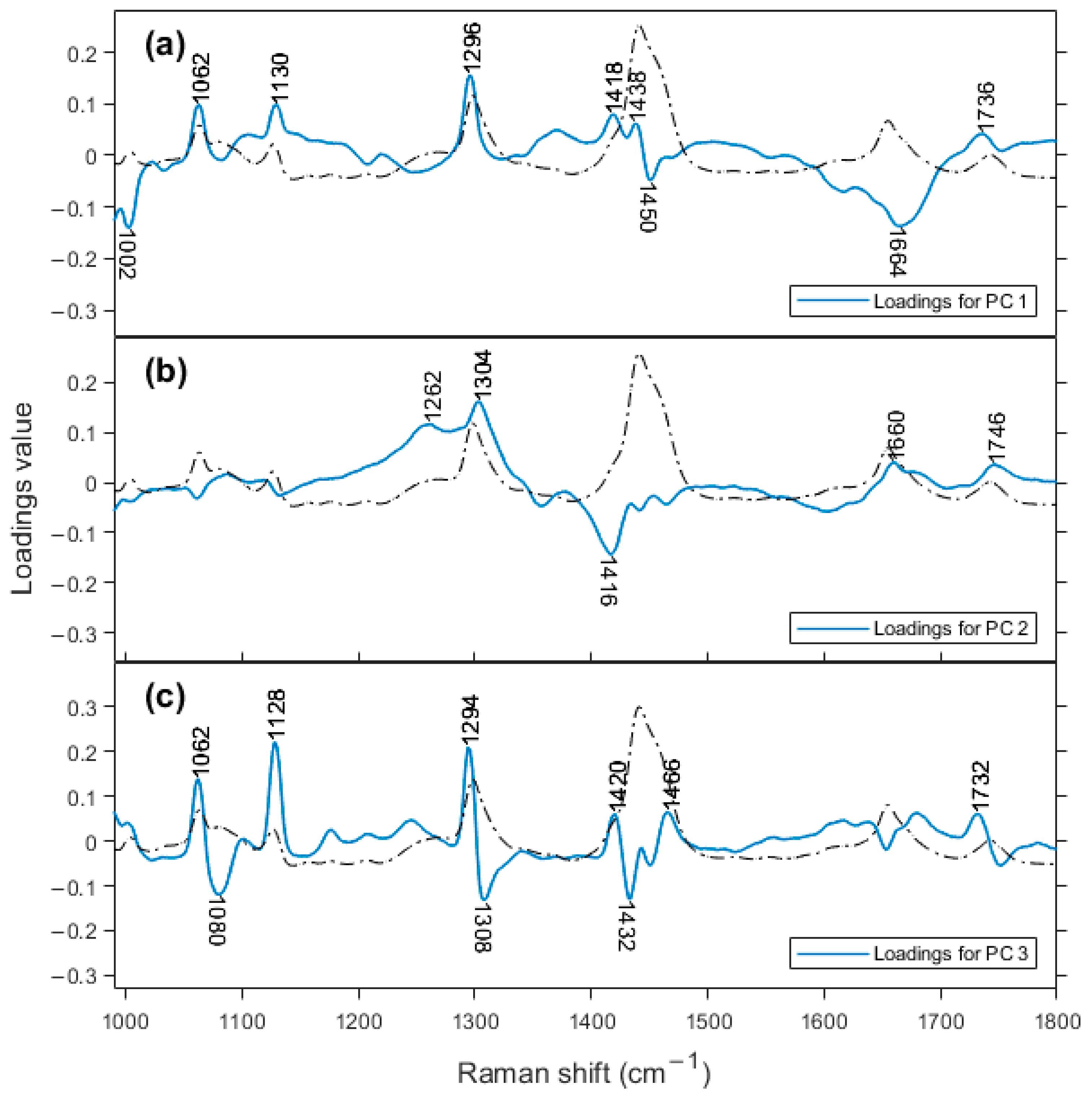 Molecules 28 08051 g004