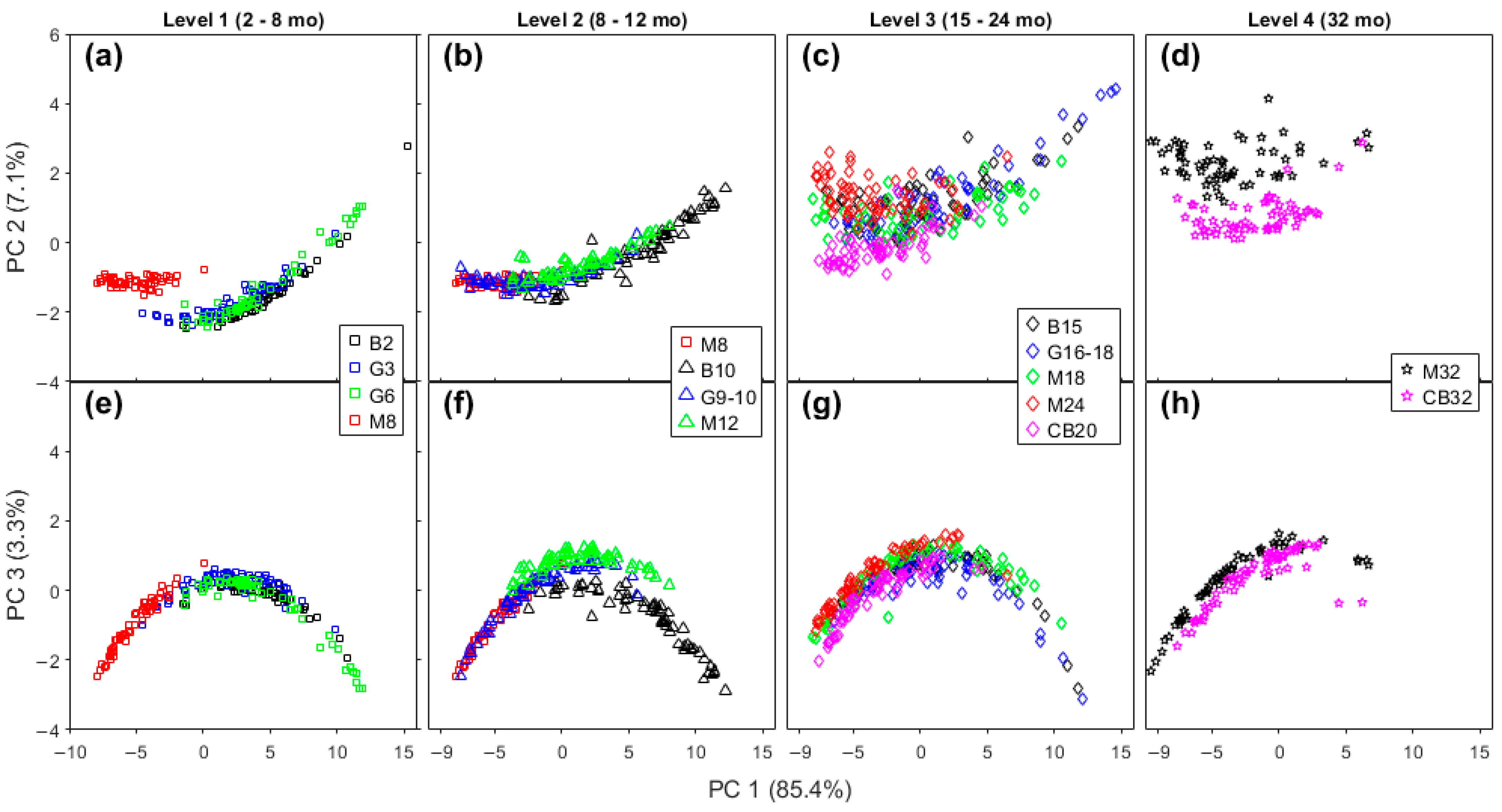 Molecules 28 08051 g005