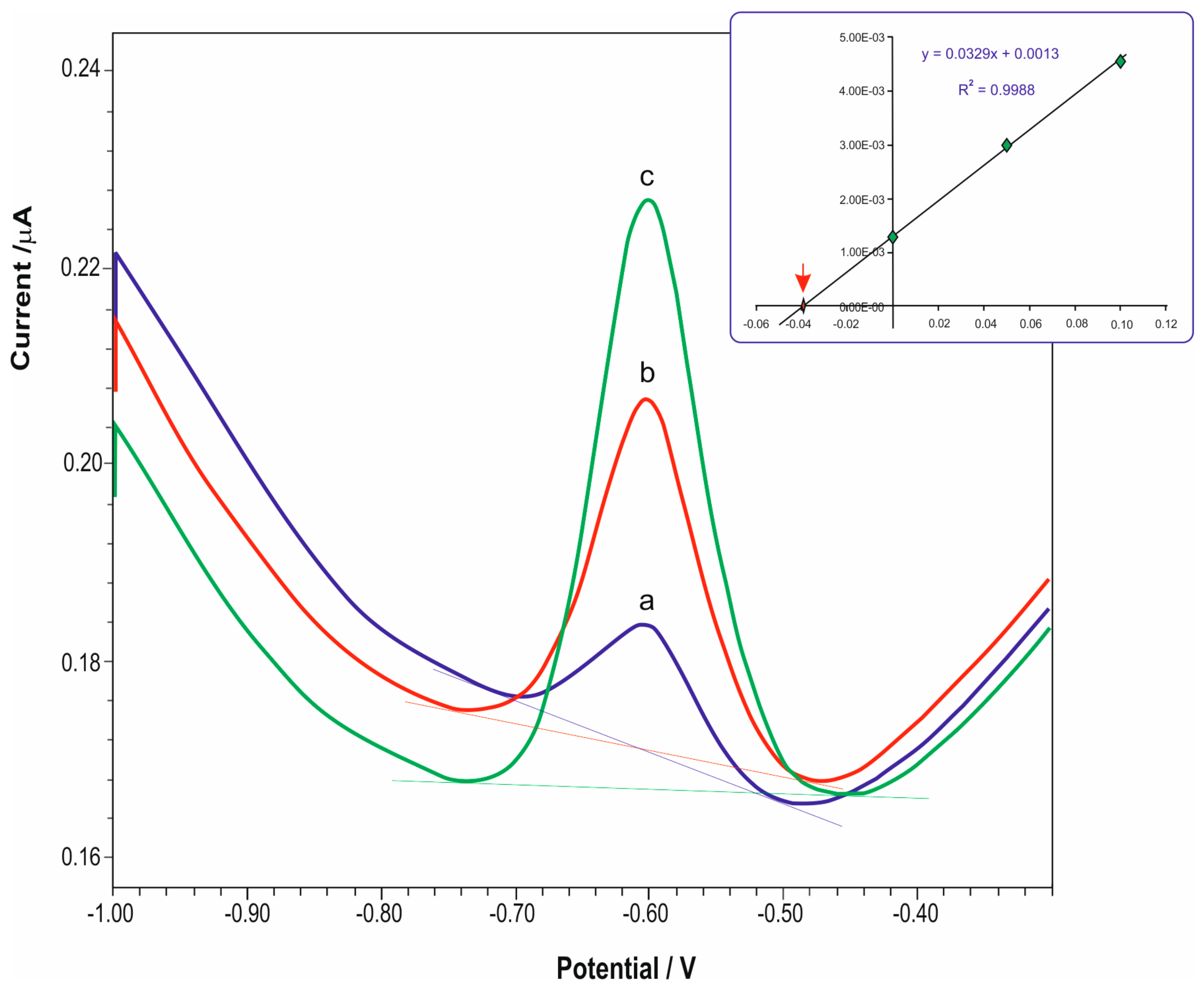 Molecules 28 08055 g002