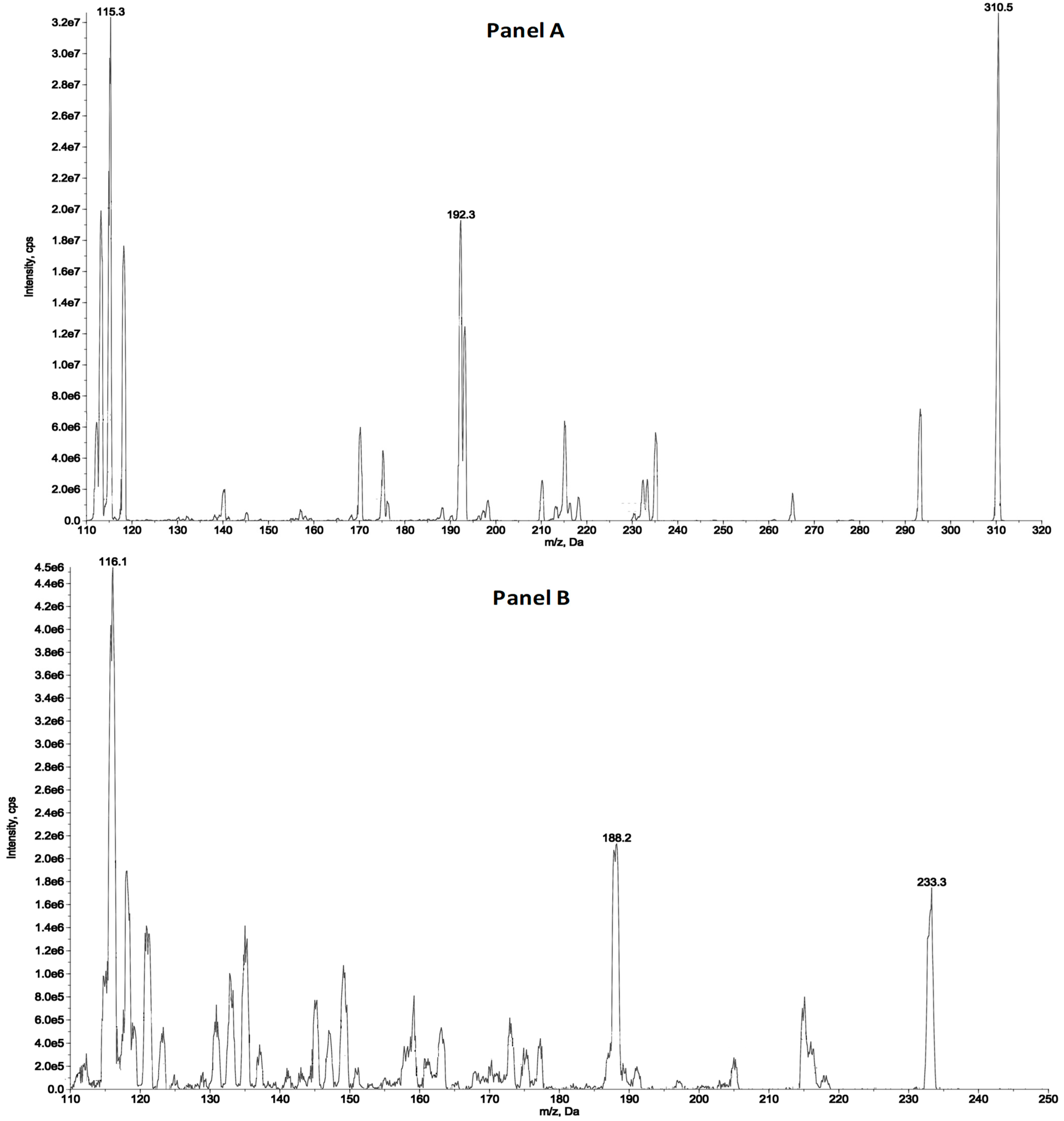 Molecules 28 08056 g001