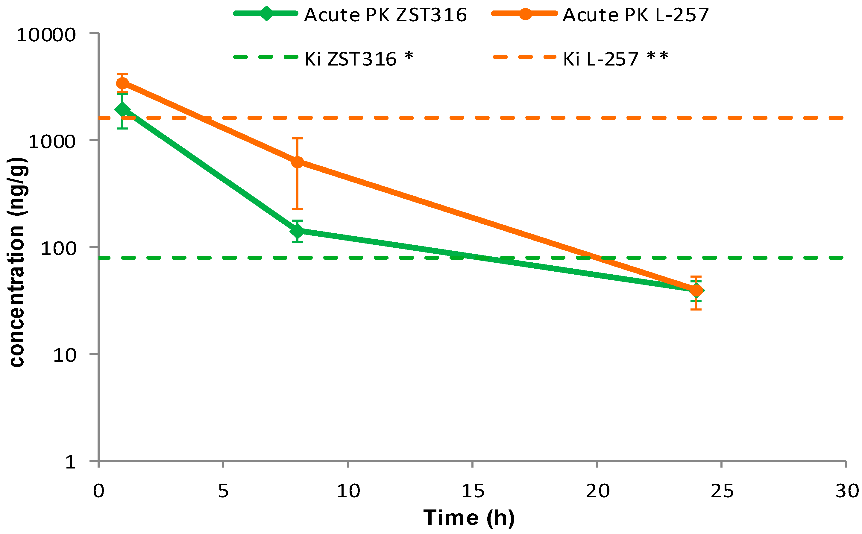 Molecules 28 08056 g005