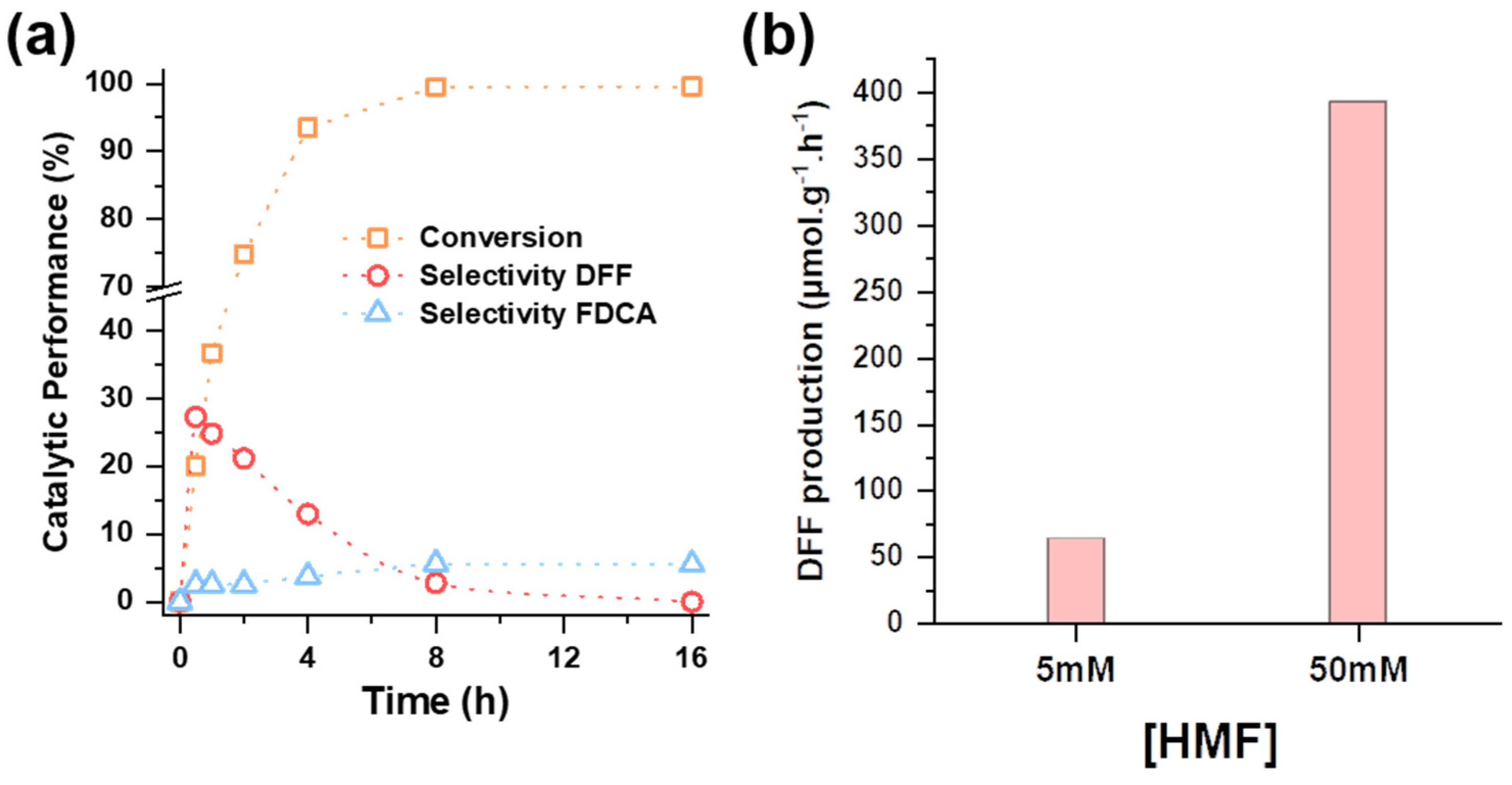 Molecules 28 08077 g003
