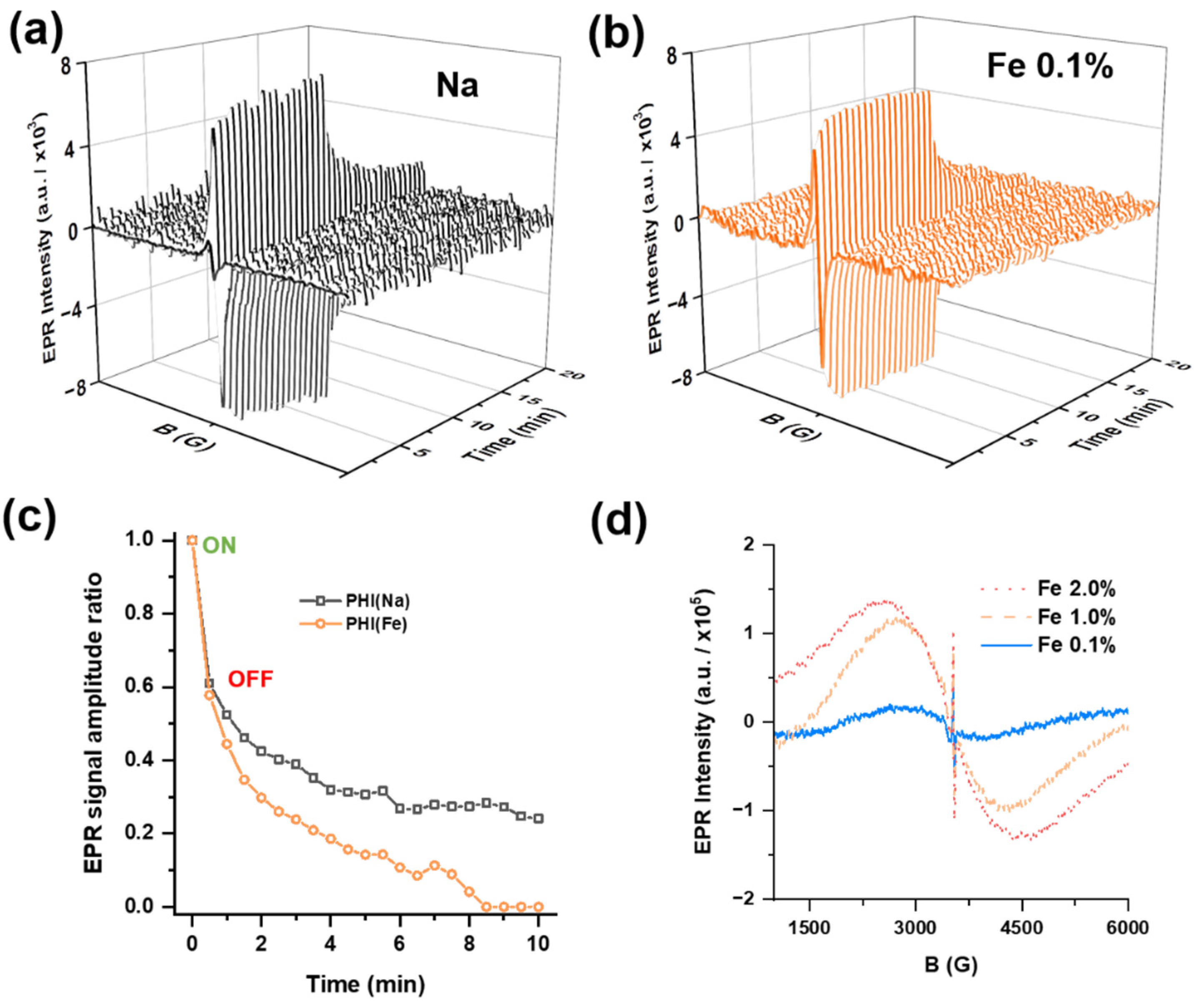 Molecules 28 08077 g004
