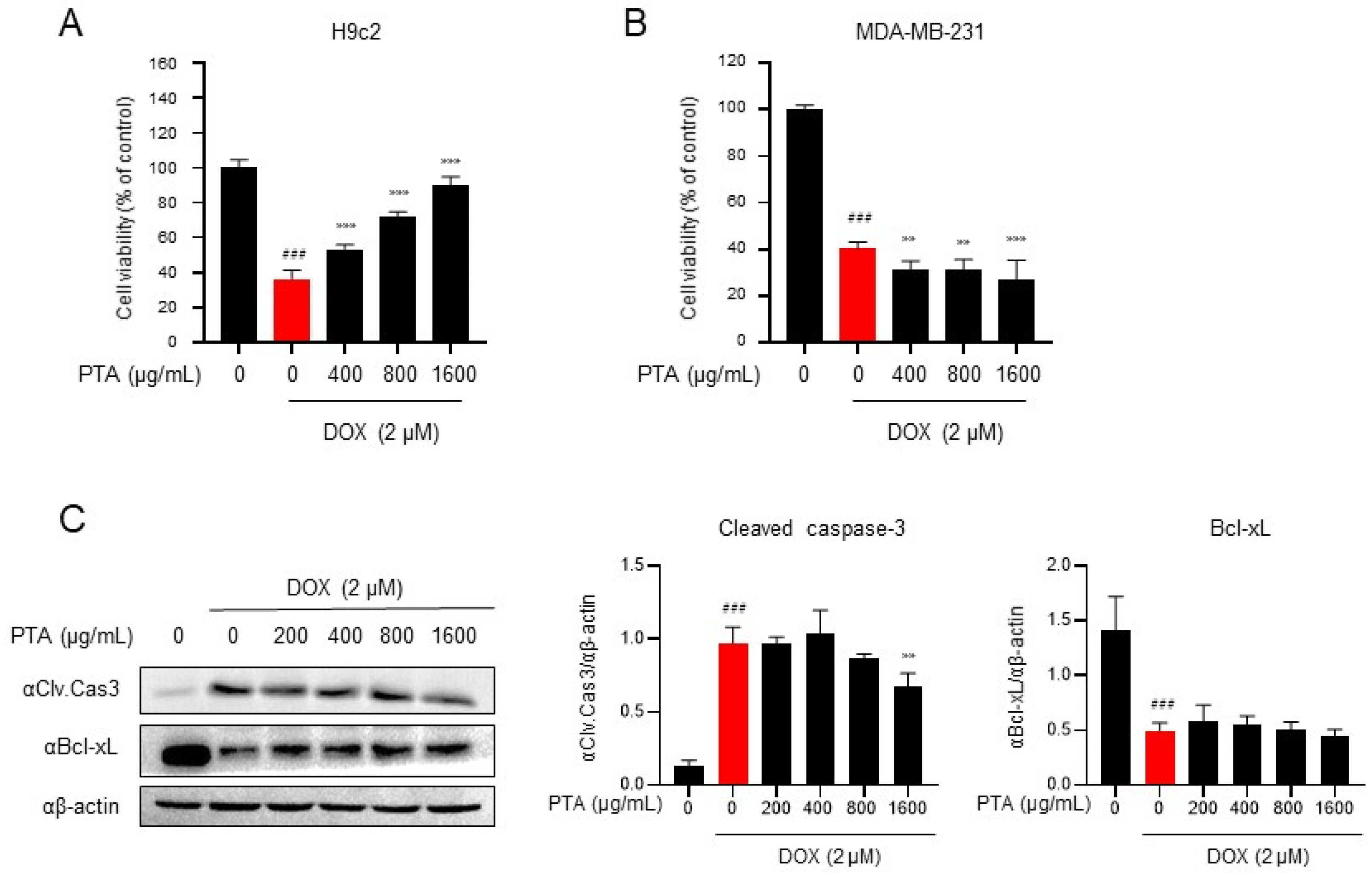 Molecules 28 08090 g001