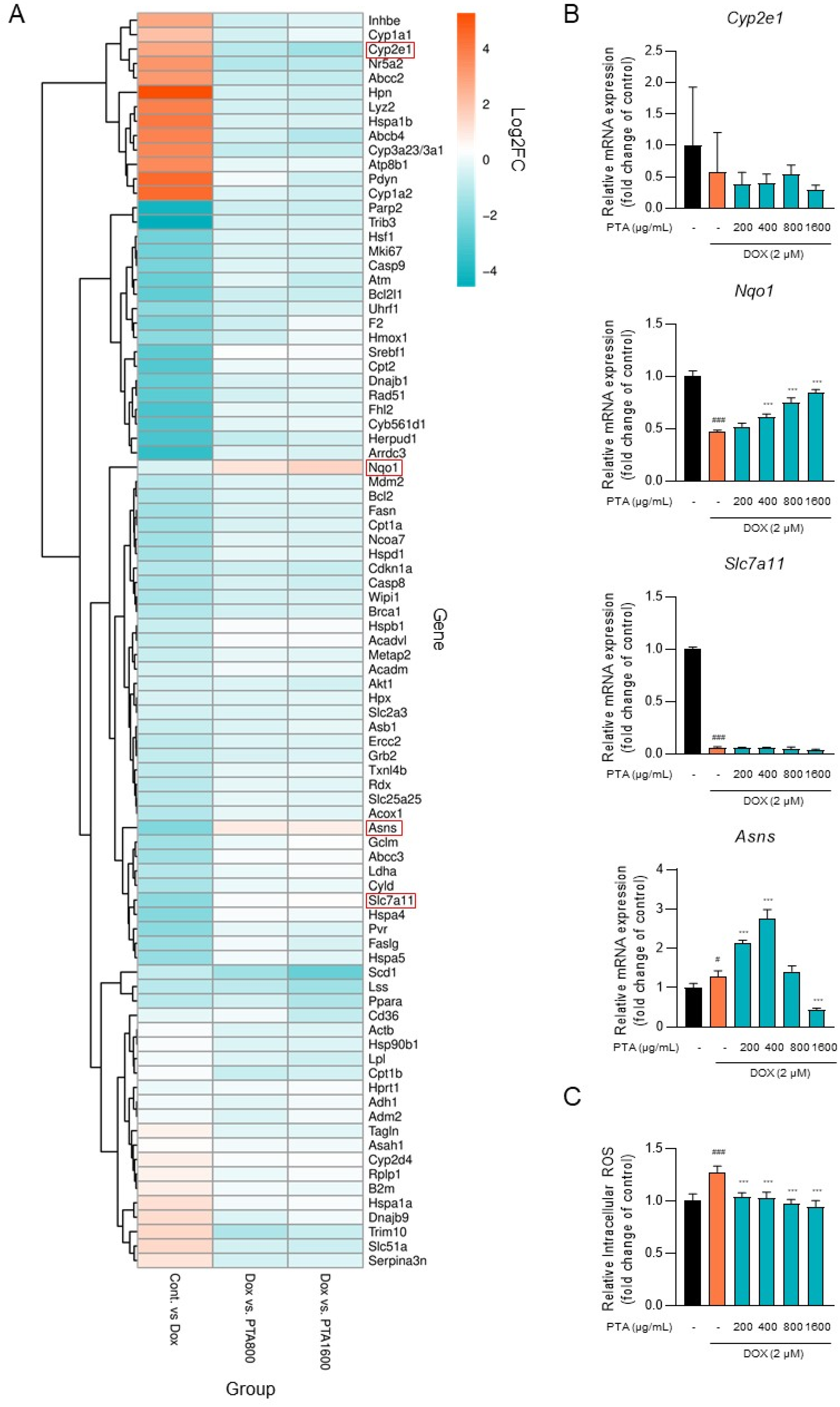 Molecules 28 08090 g005