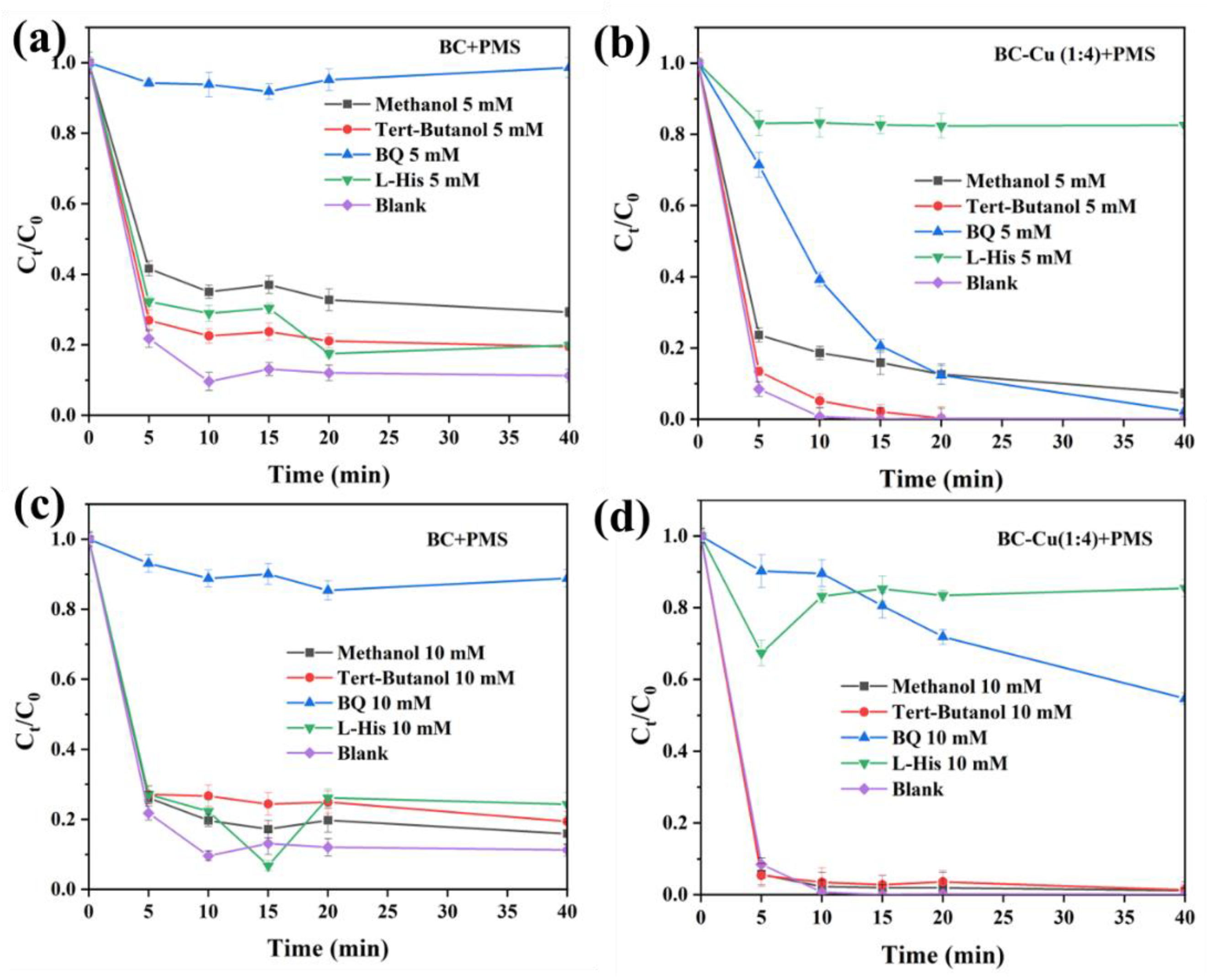 Molecules 28 08094 g009