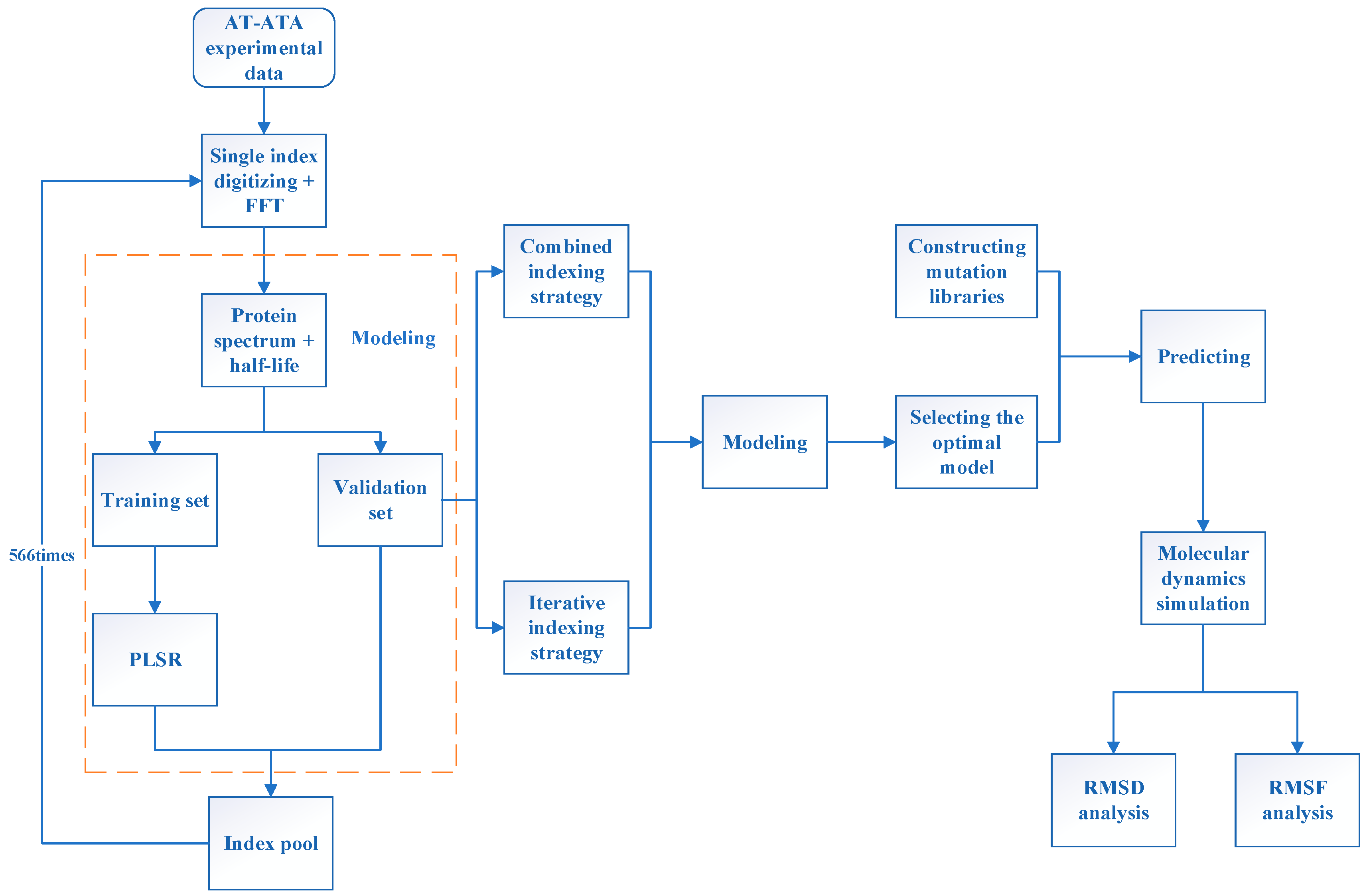 Molecules 28 08097 g001