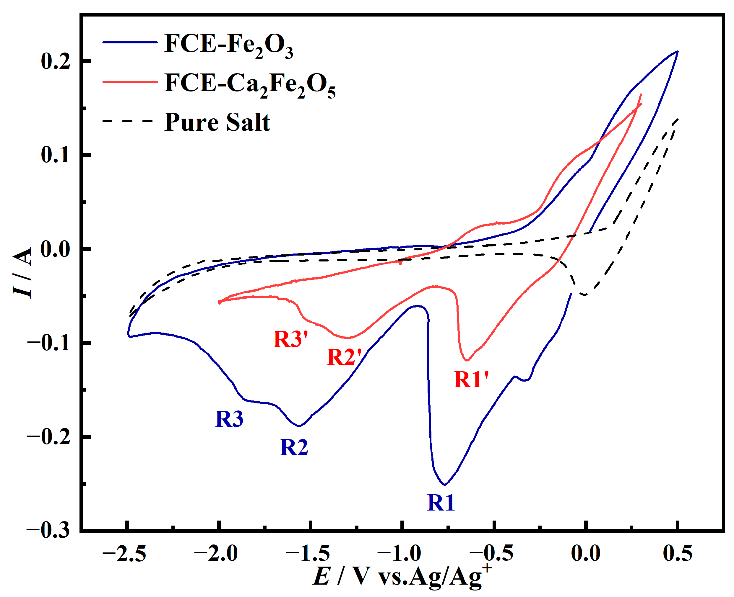 Molecules 28 08103 g003