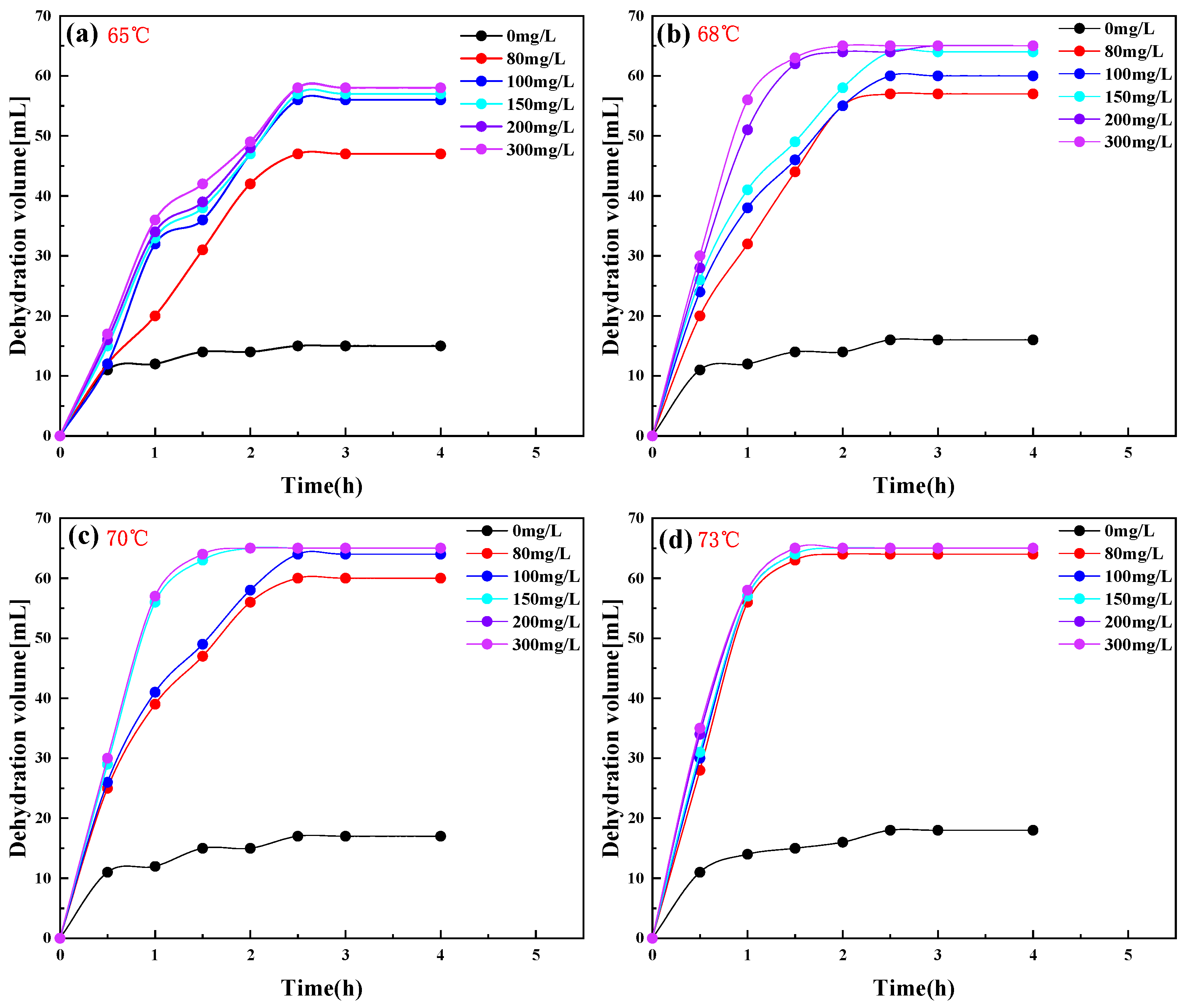 Molecules 28 08109 g007
