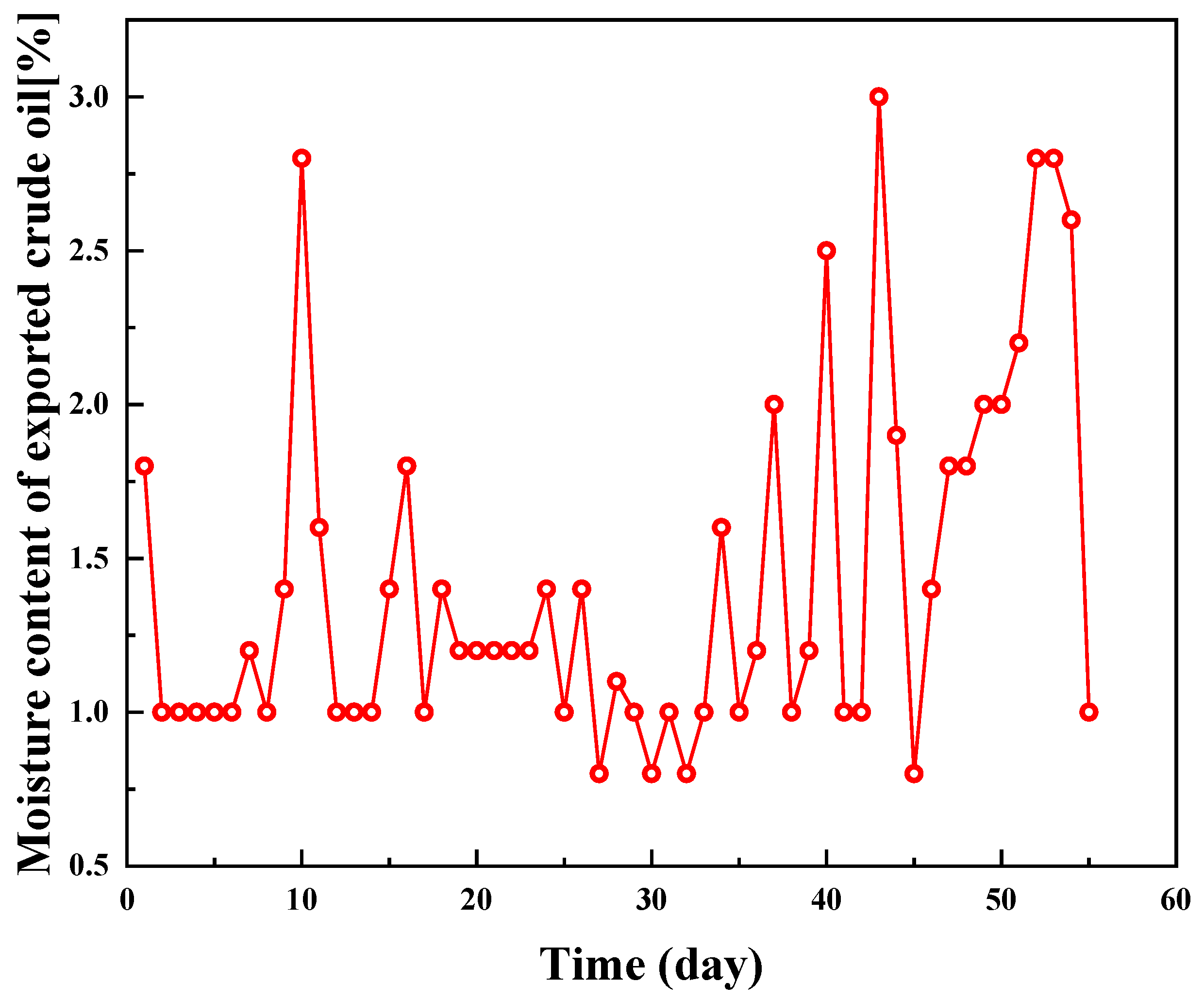 Molecules 28 08109 g008
