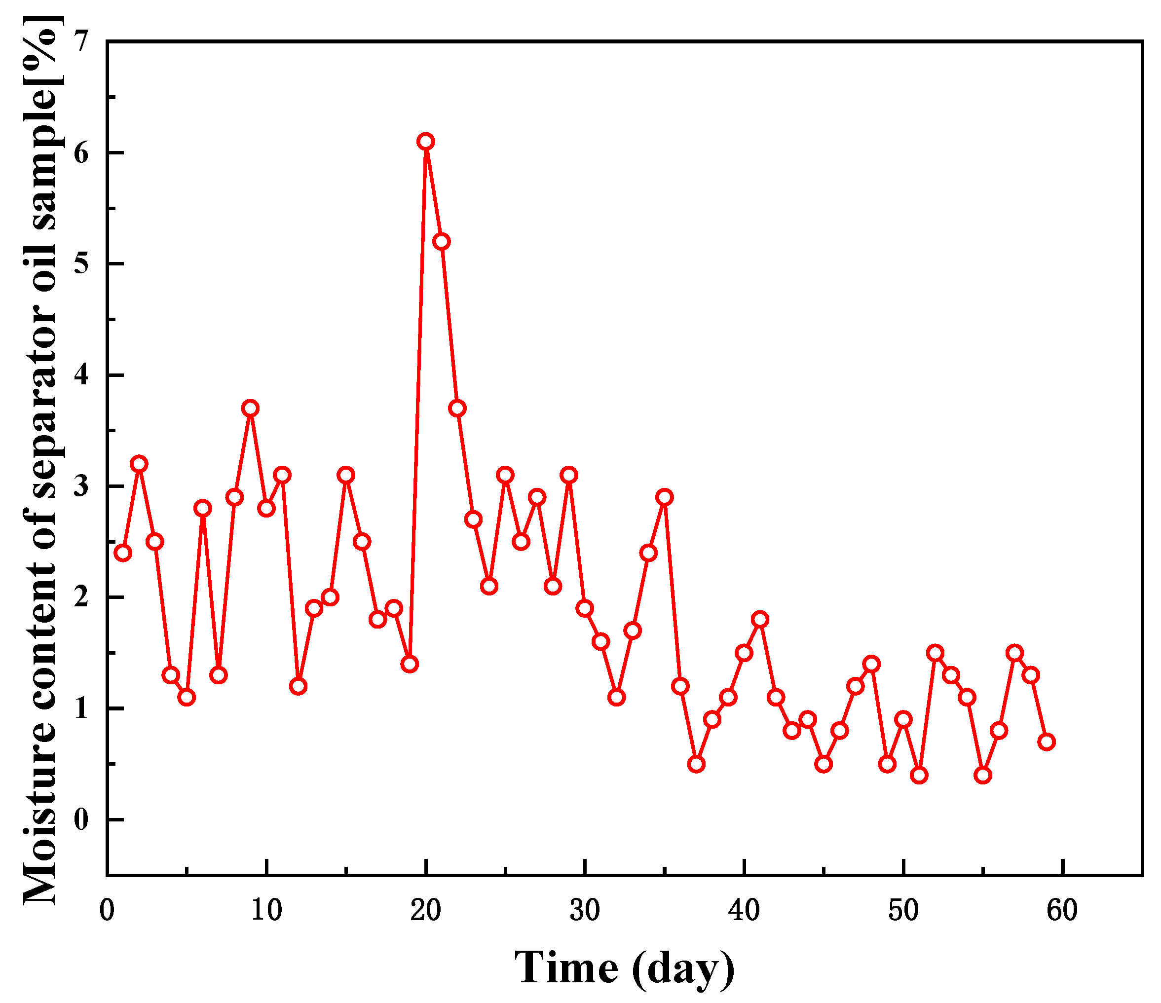 Molecules 28 08109 g009