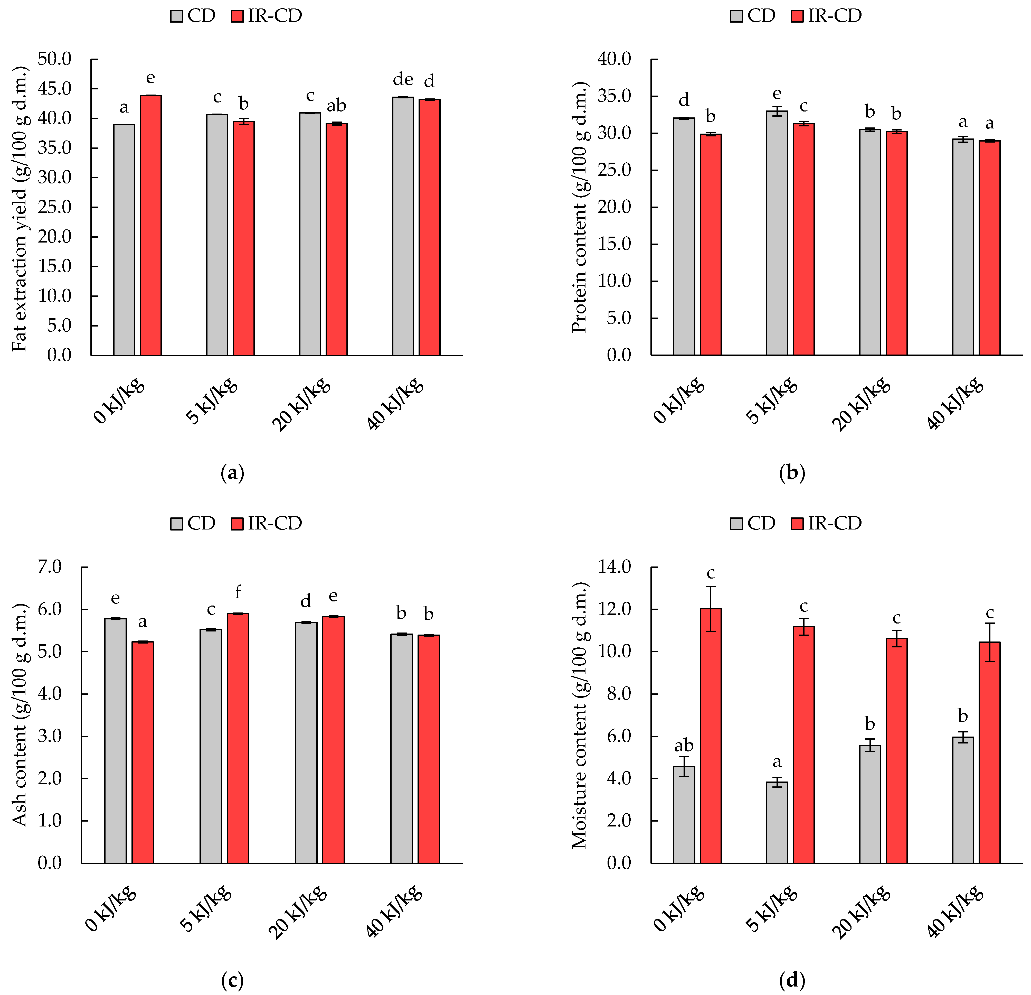 Molecules 28 08121 g001