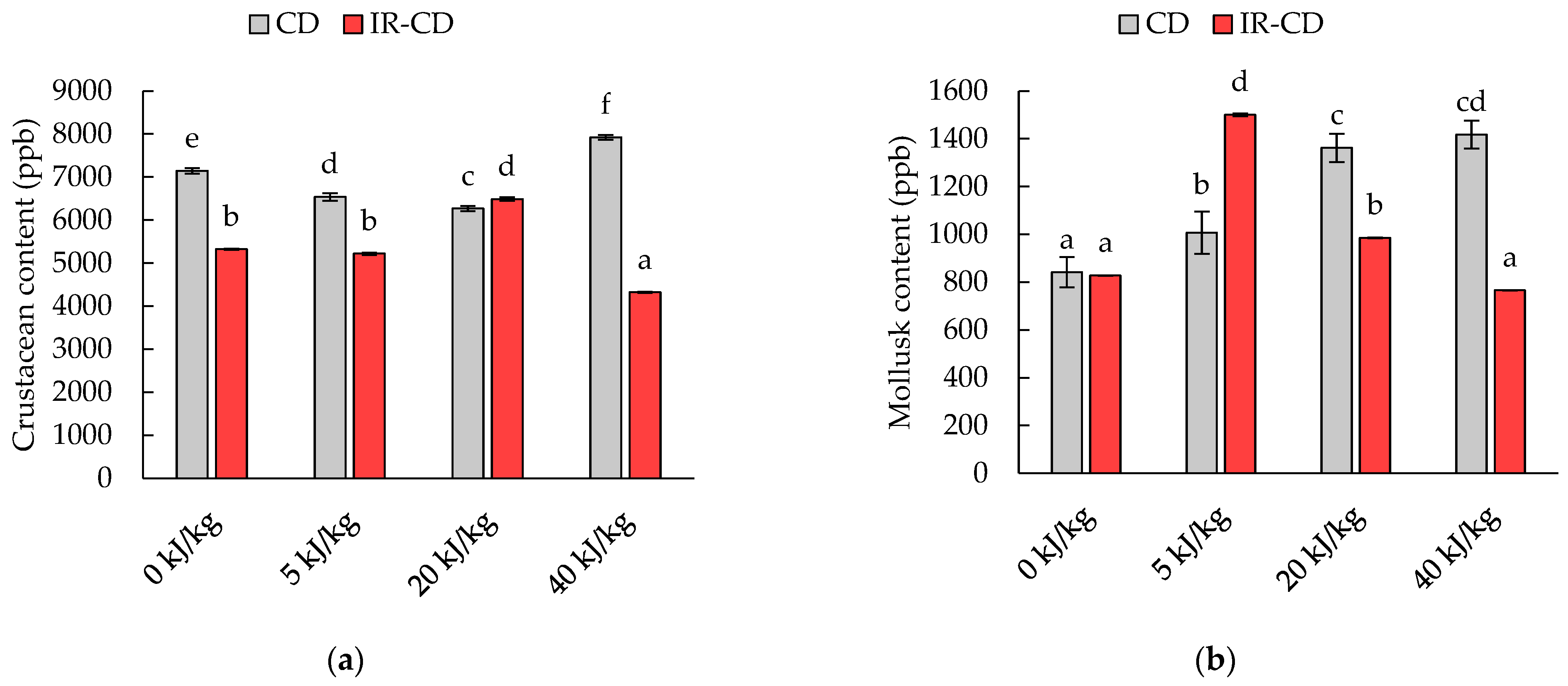 Molecules 28 08121 g003