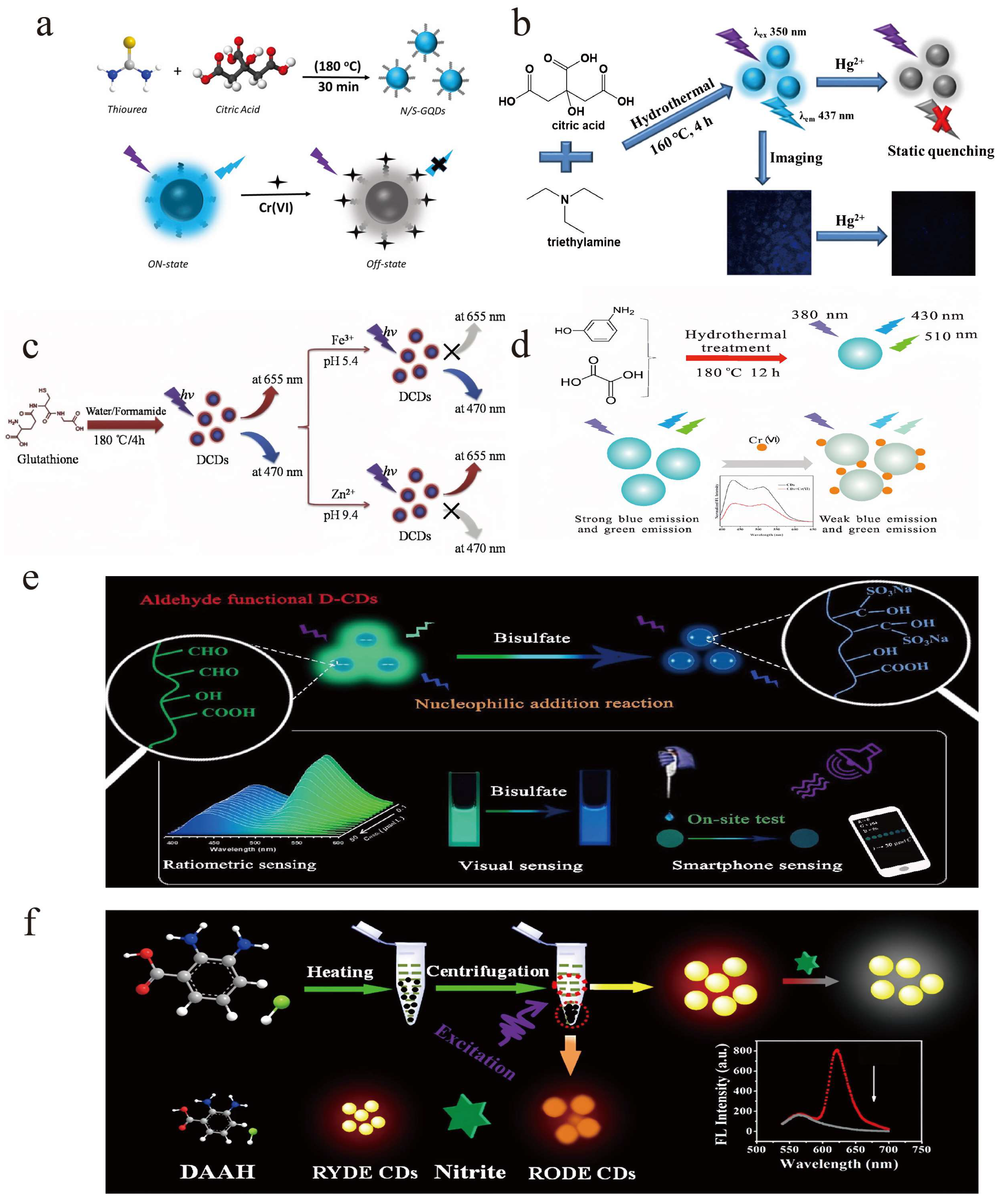 Molecules 28 08134 g005