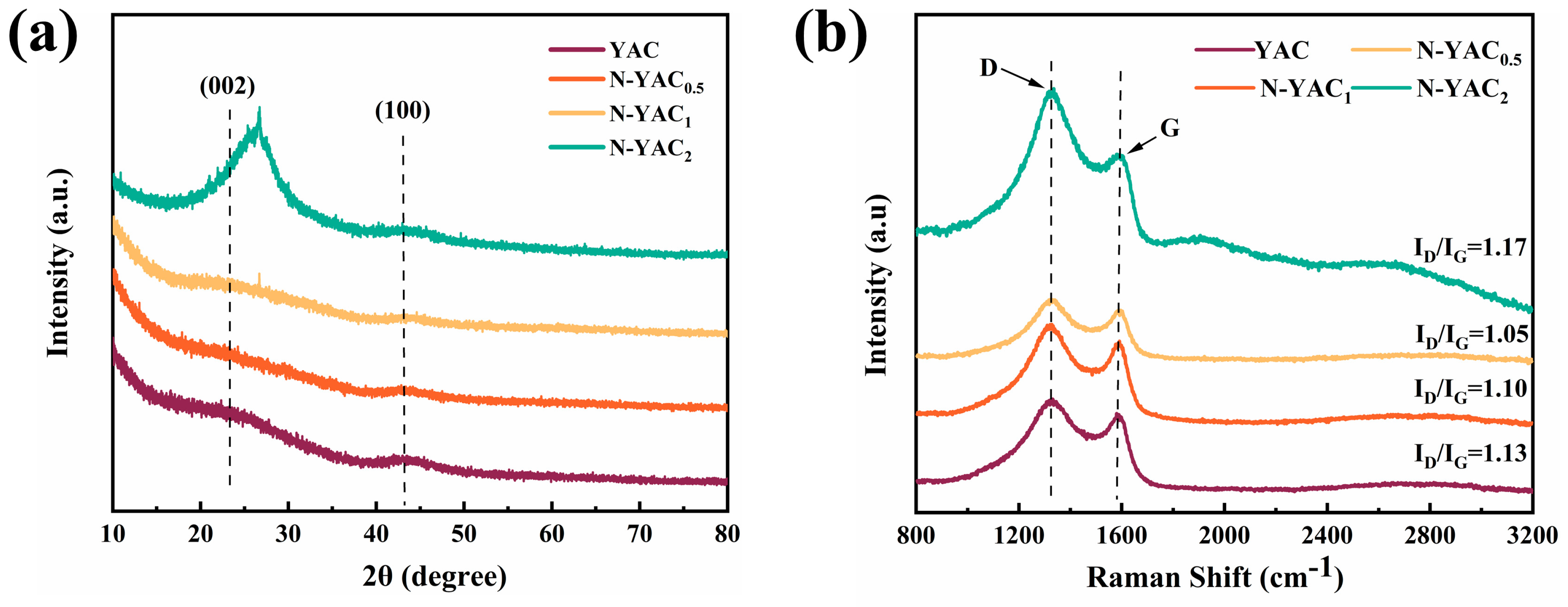 Molecules 28 08136 g004