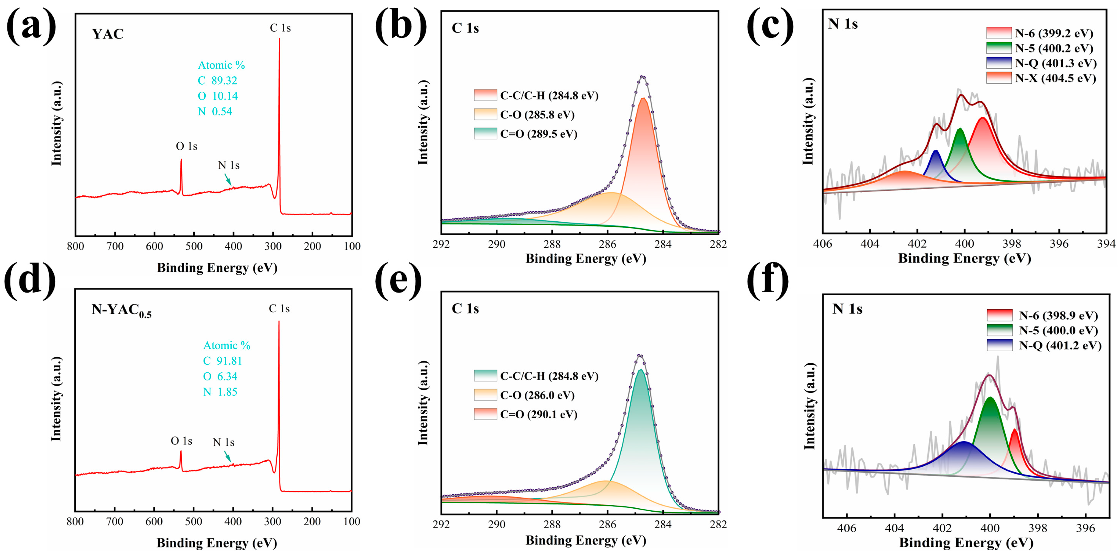 Molecules 28 08136 g005
