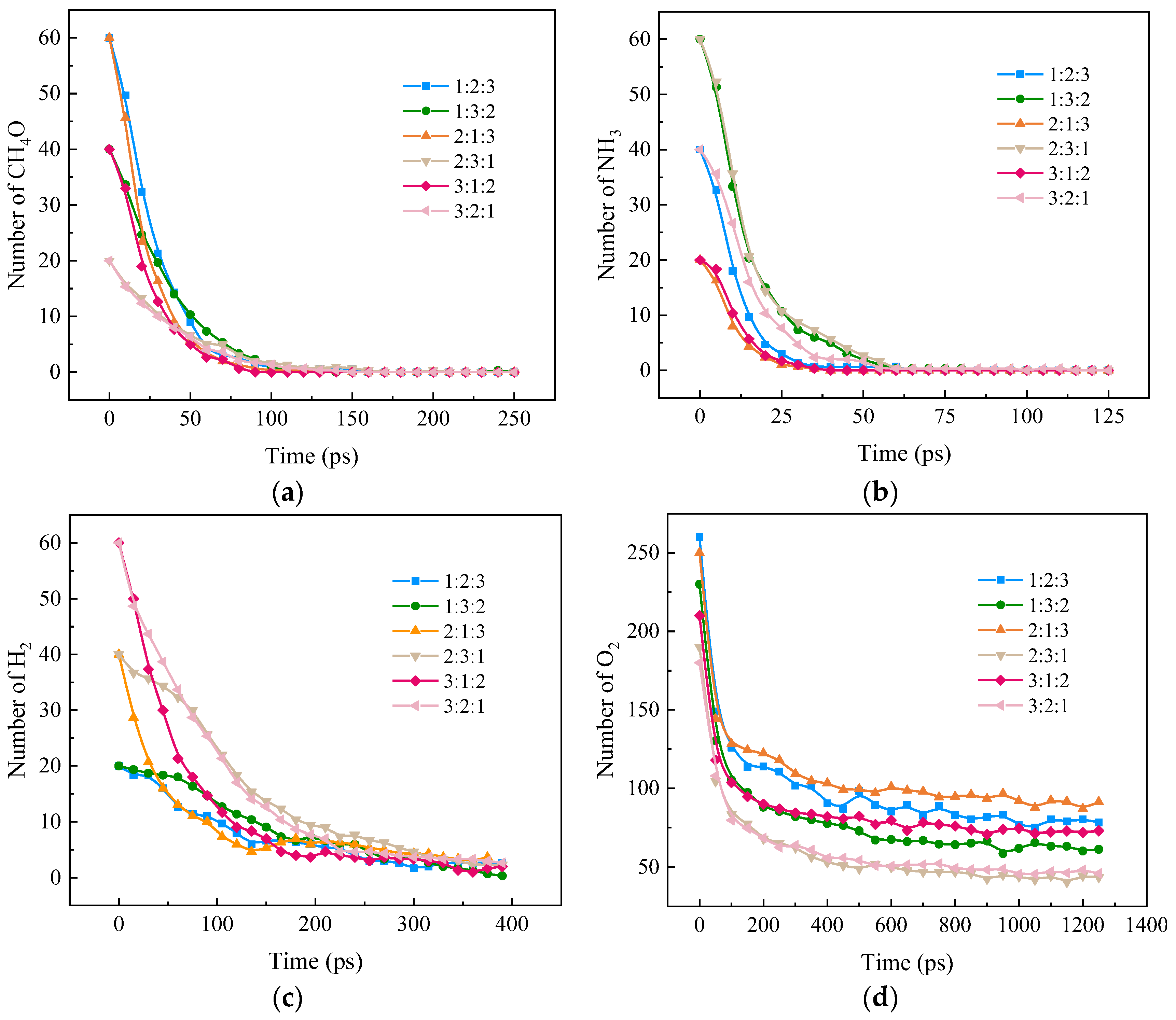 Molecules 28 08140 g005