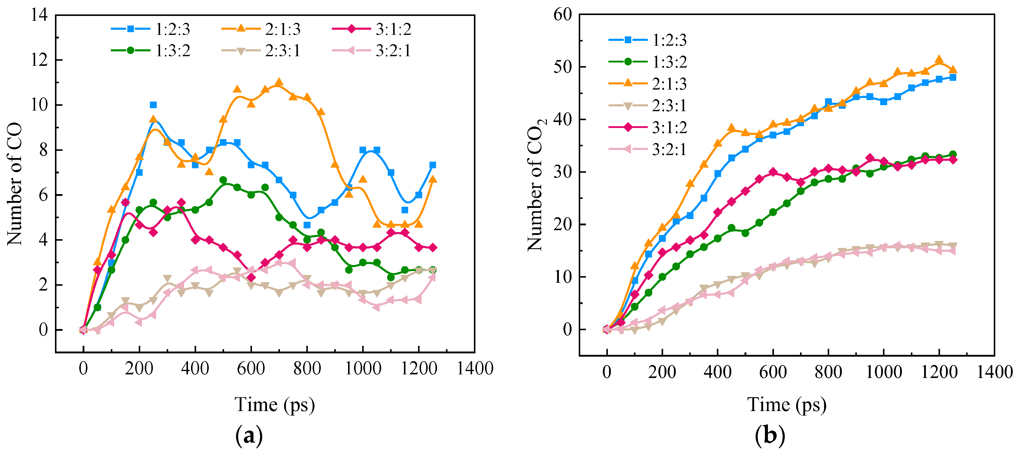 Molecules 28 08140 g007