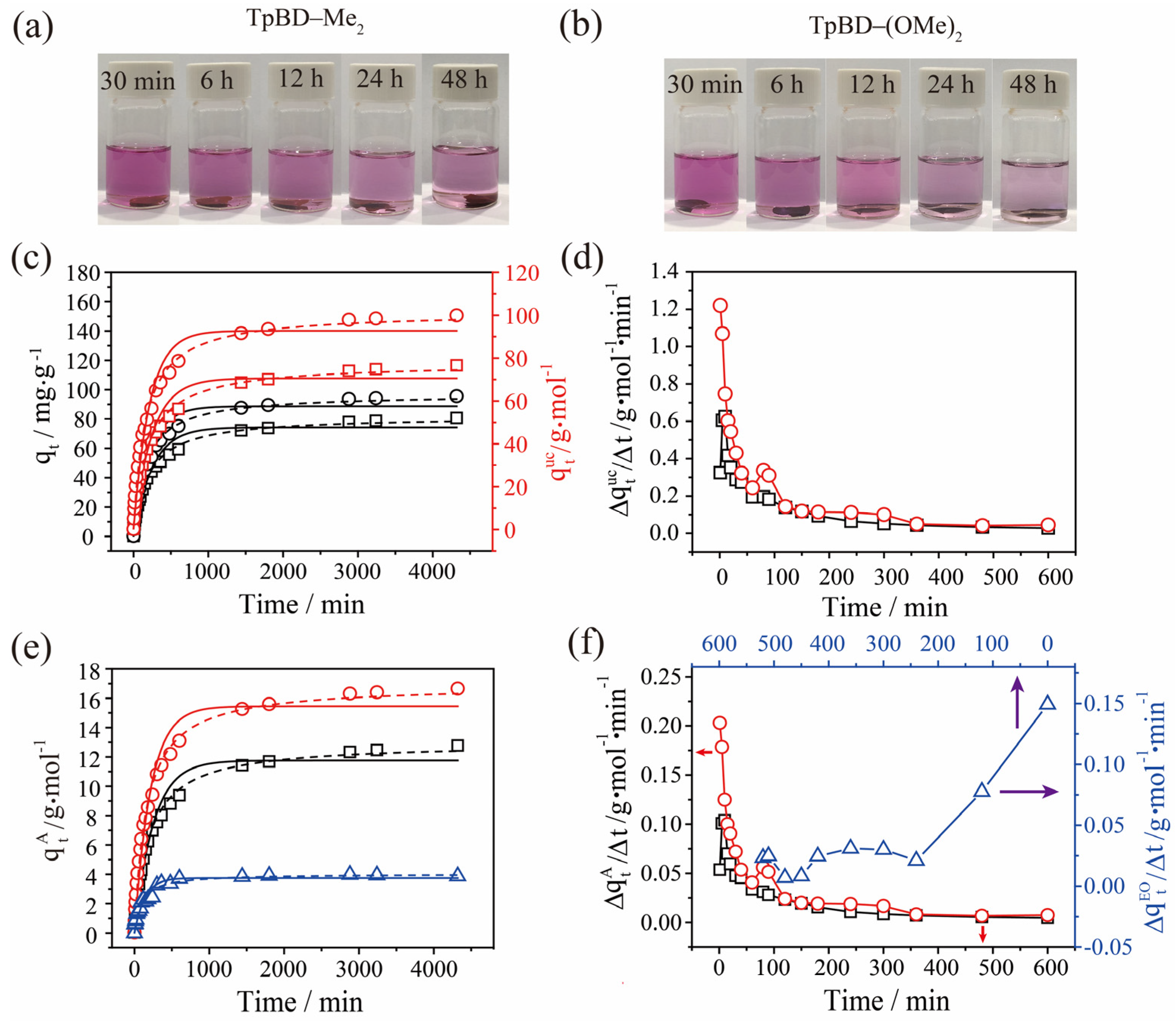 Molecules 28 08151 g002