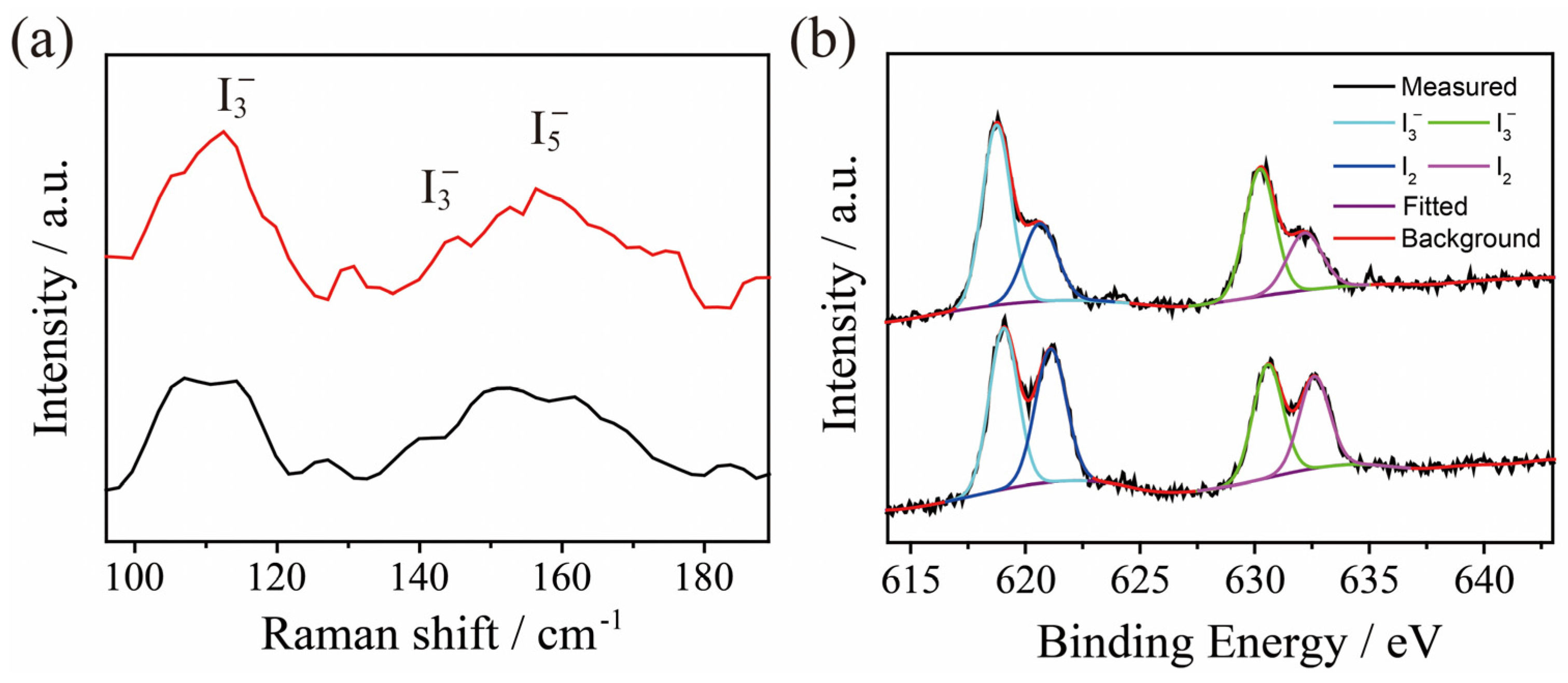 Molecules 28 08151 g007