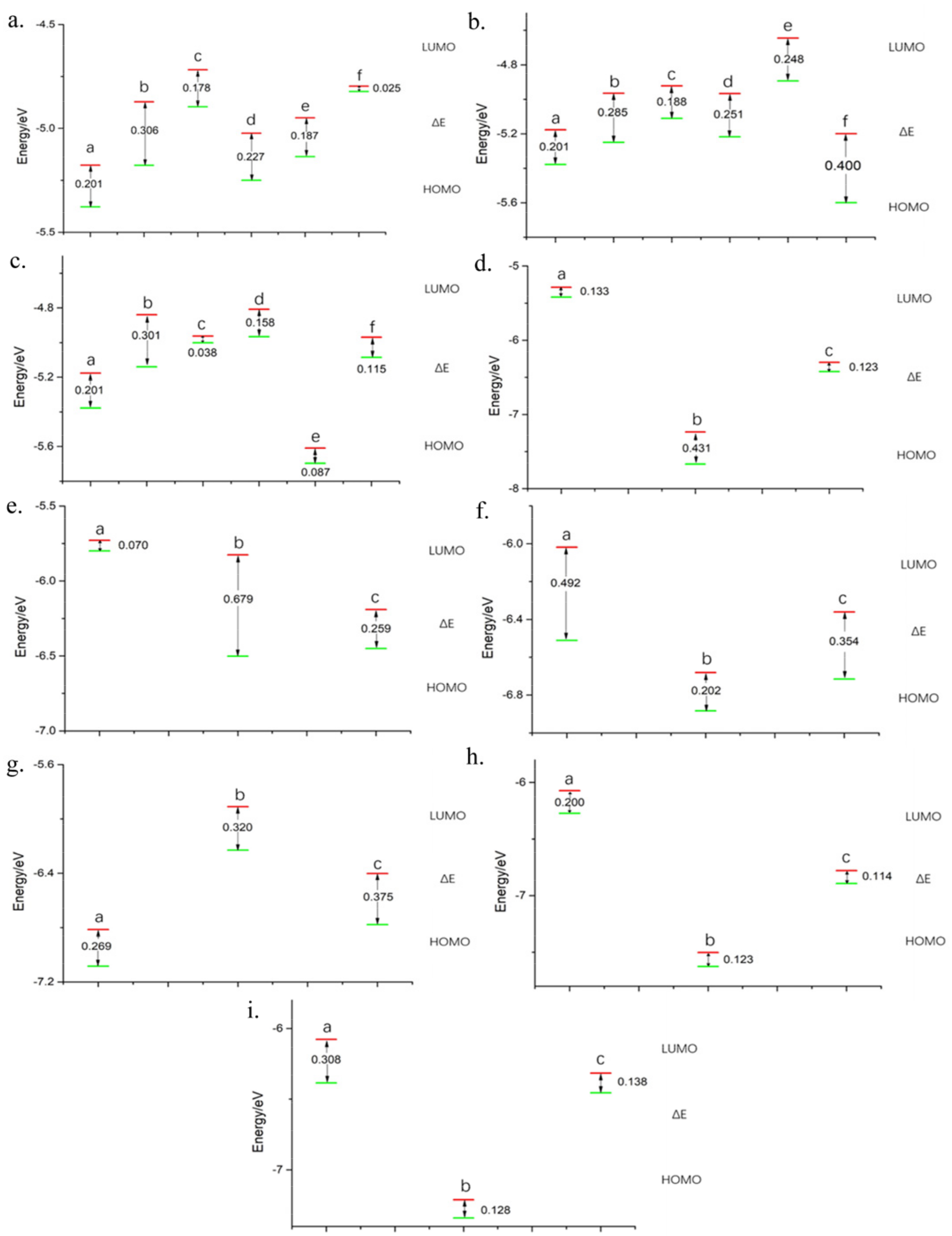 Molecules 29 00002 g001
