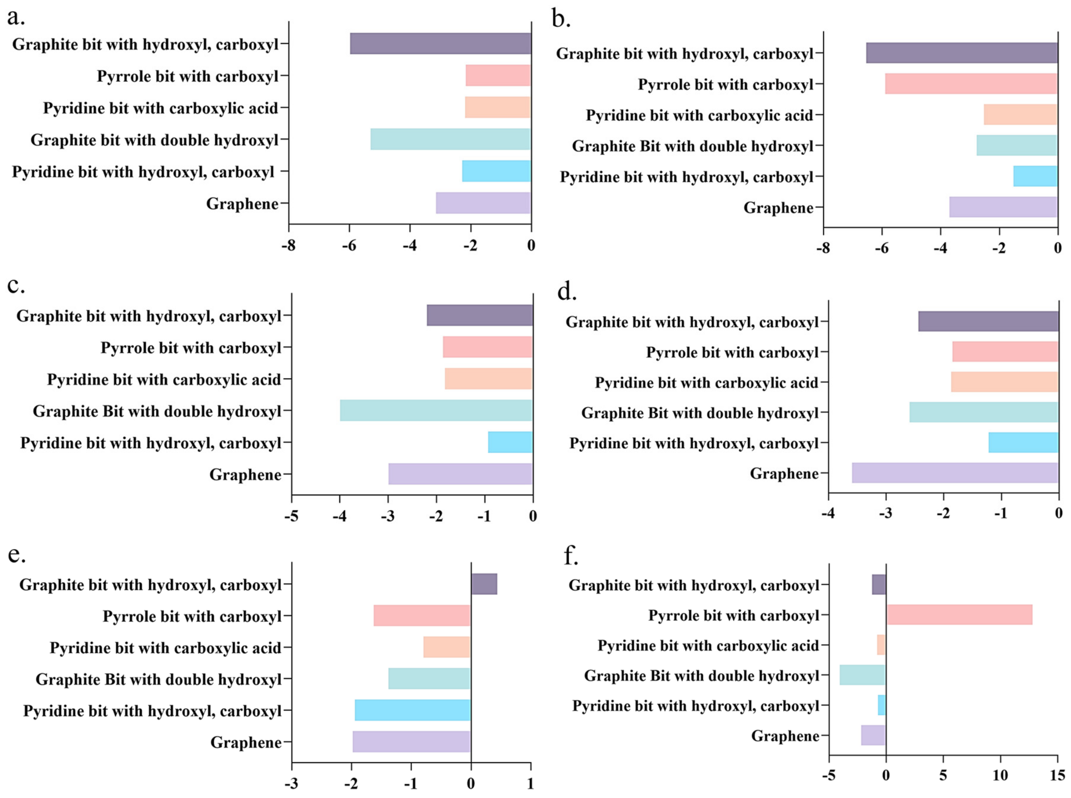 Molecules 29 00002 g003