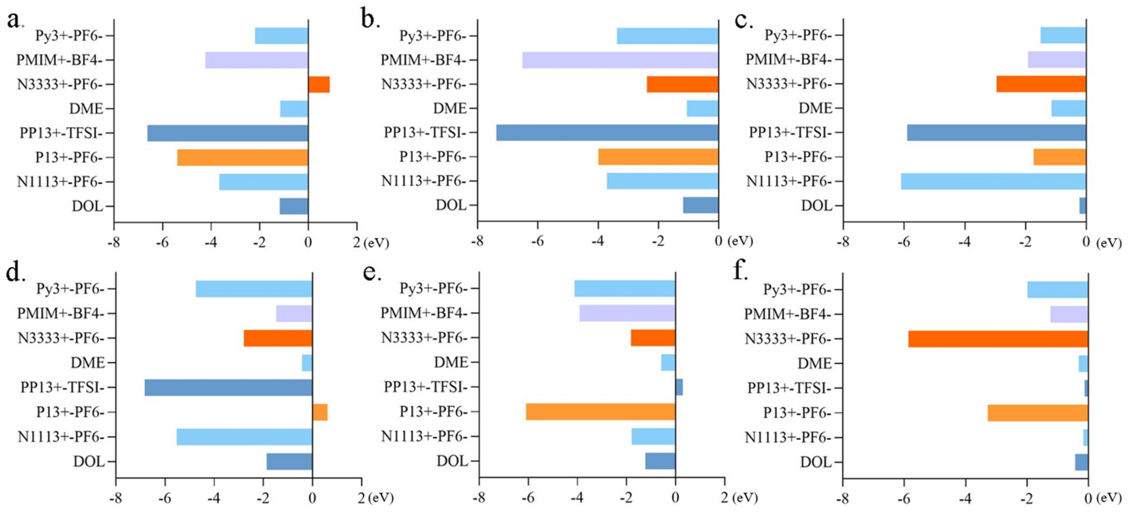 Molecules 29 00002 g005