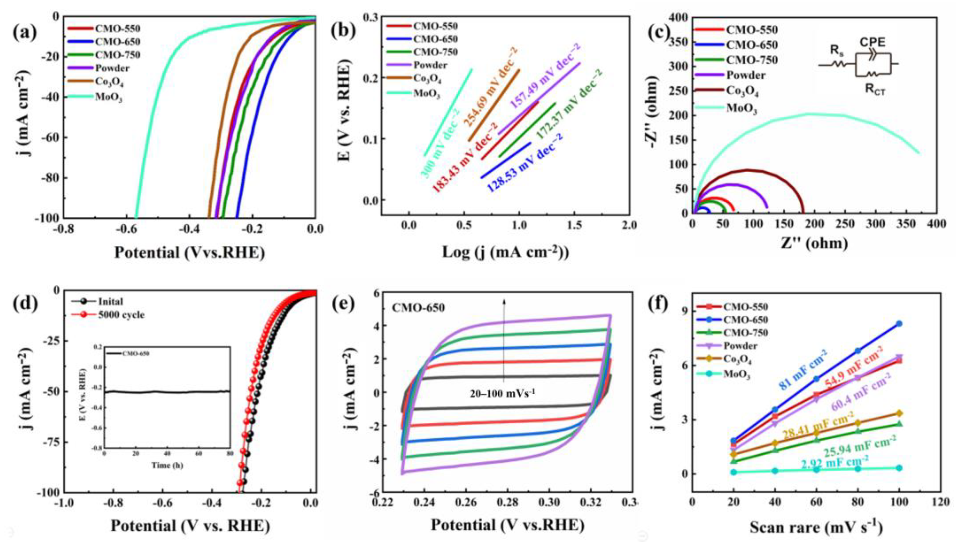 Molecules 29 00007 g004