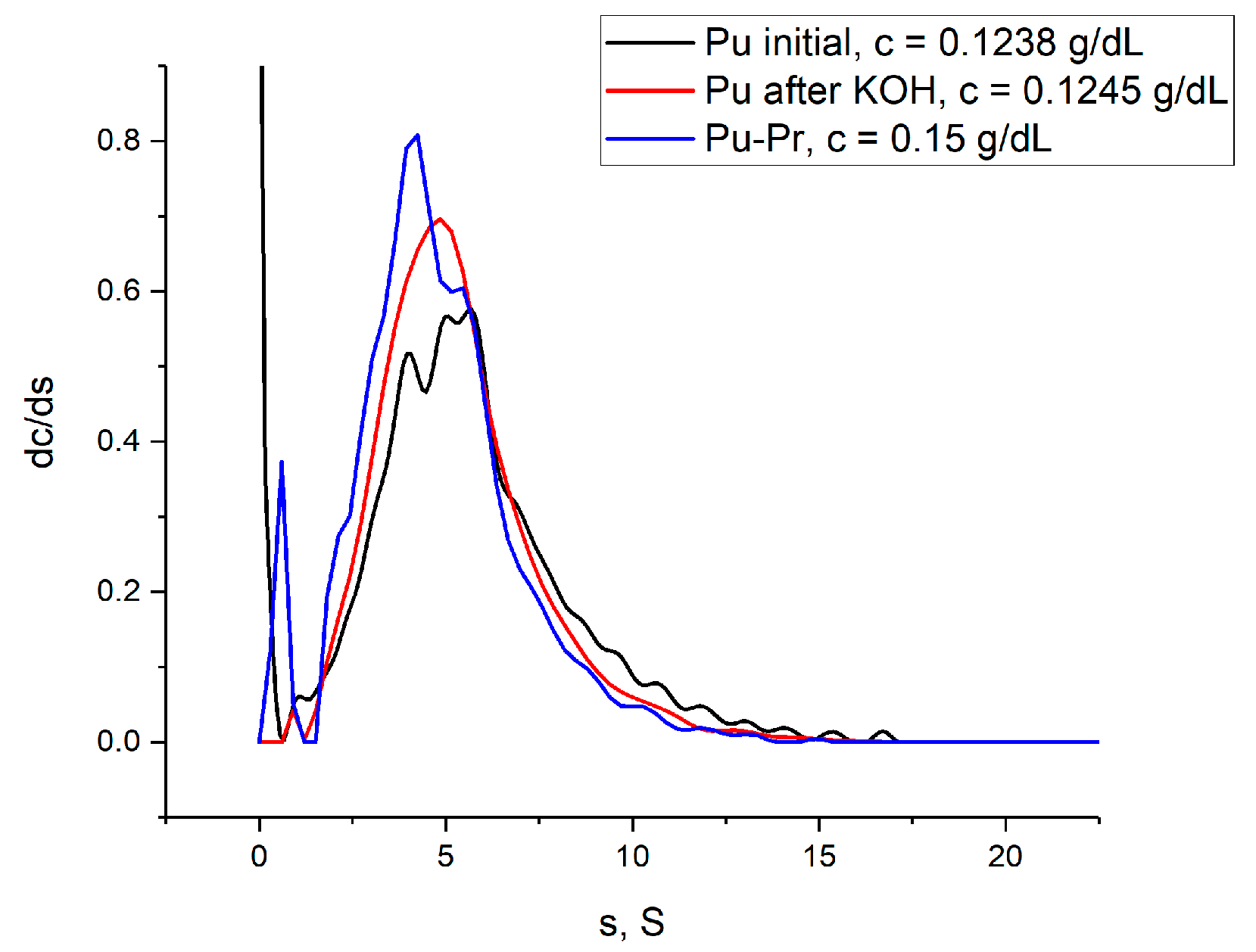 Molecules 29 00026 g004