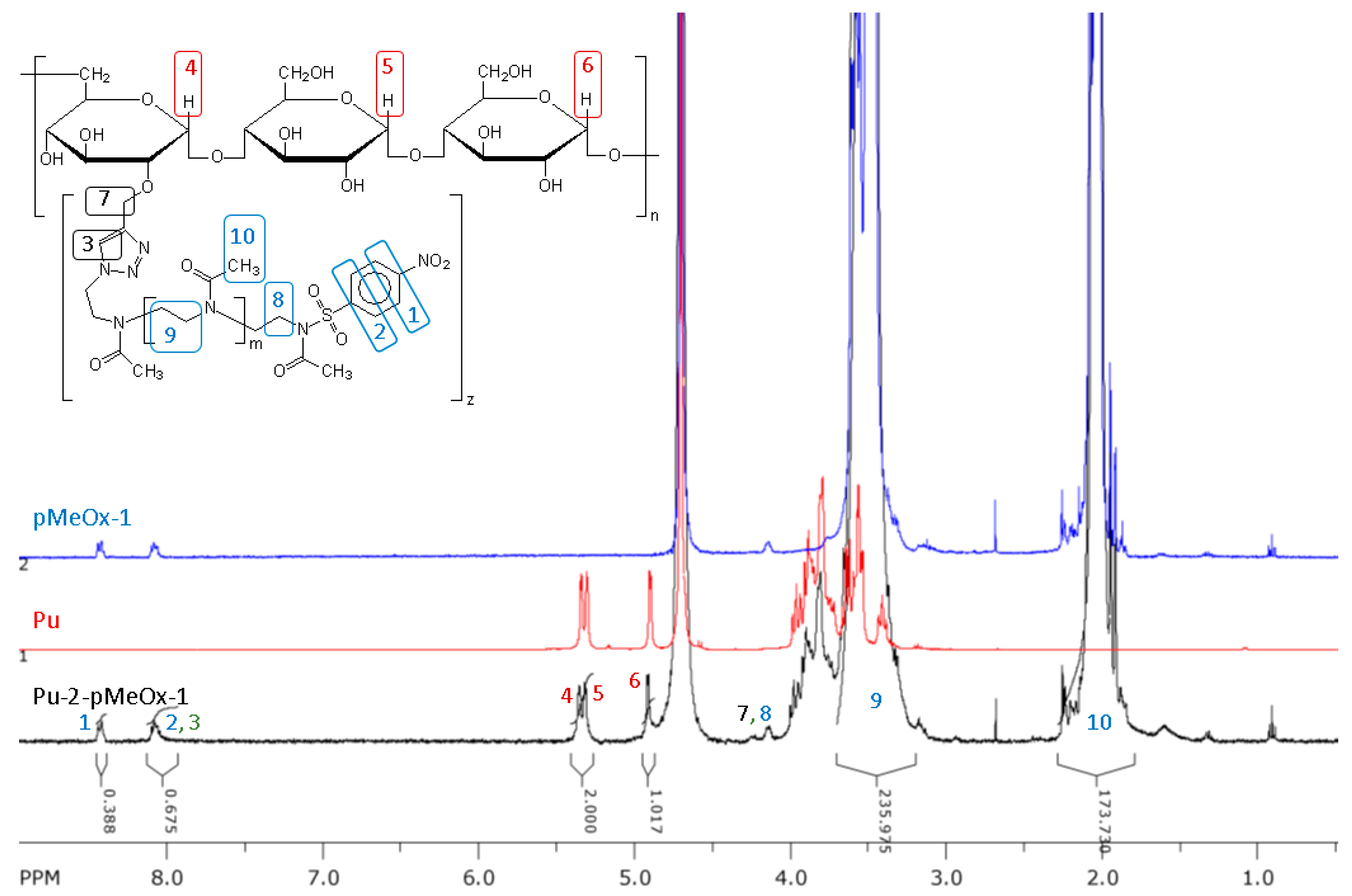 Molecules 29 00026 g007