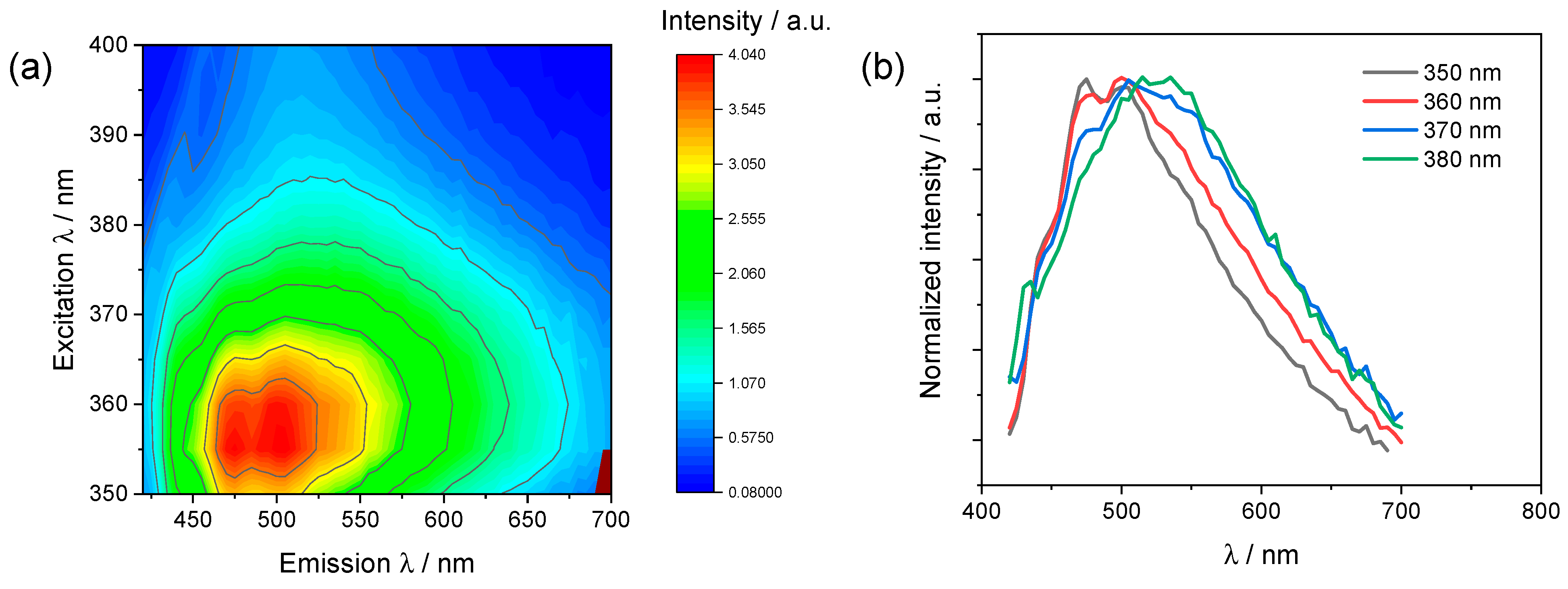 Molecules 29 00047 g007