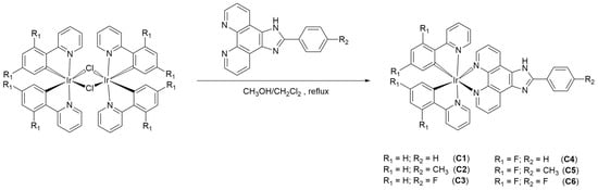 Molecules | Free Full-Text | Synthesis and Characterization of Iridium ...