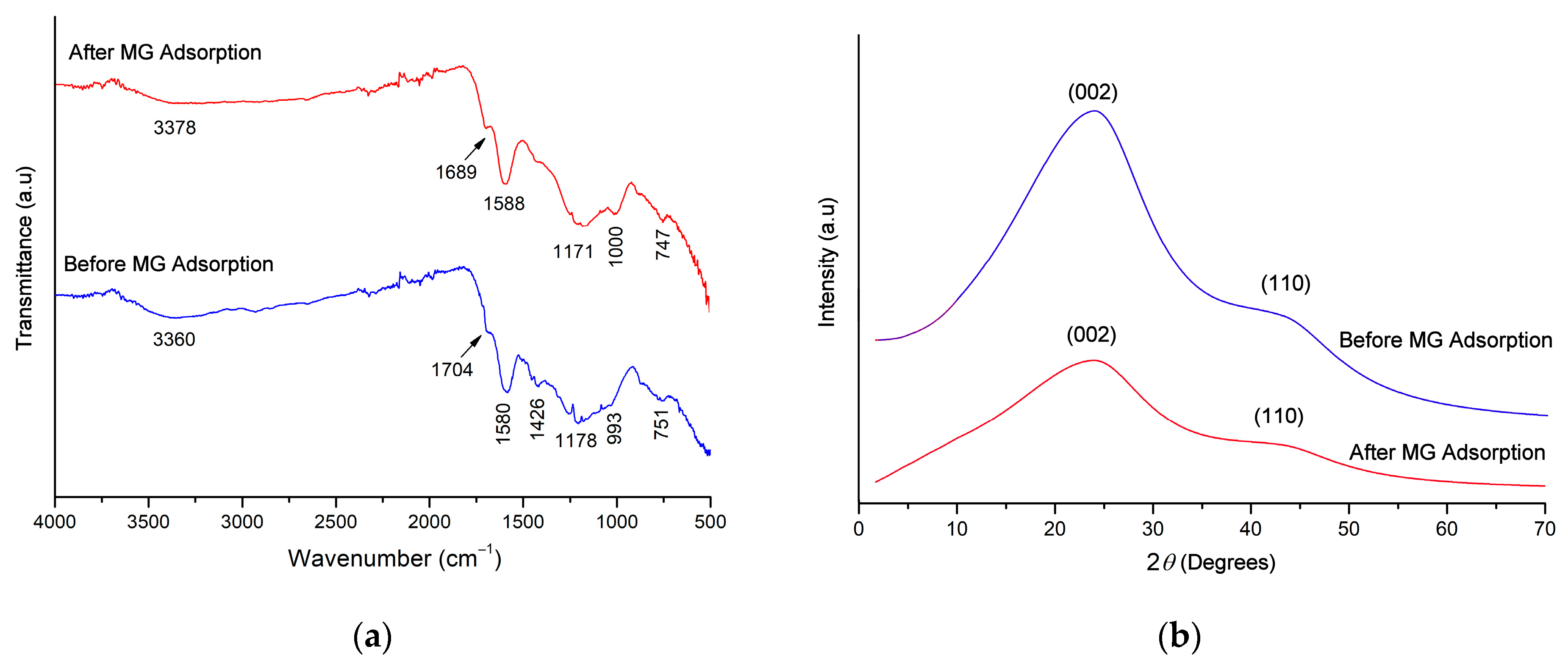 Molecules 29 00054 g001