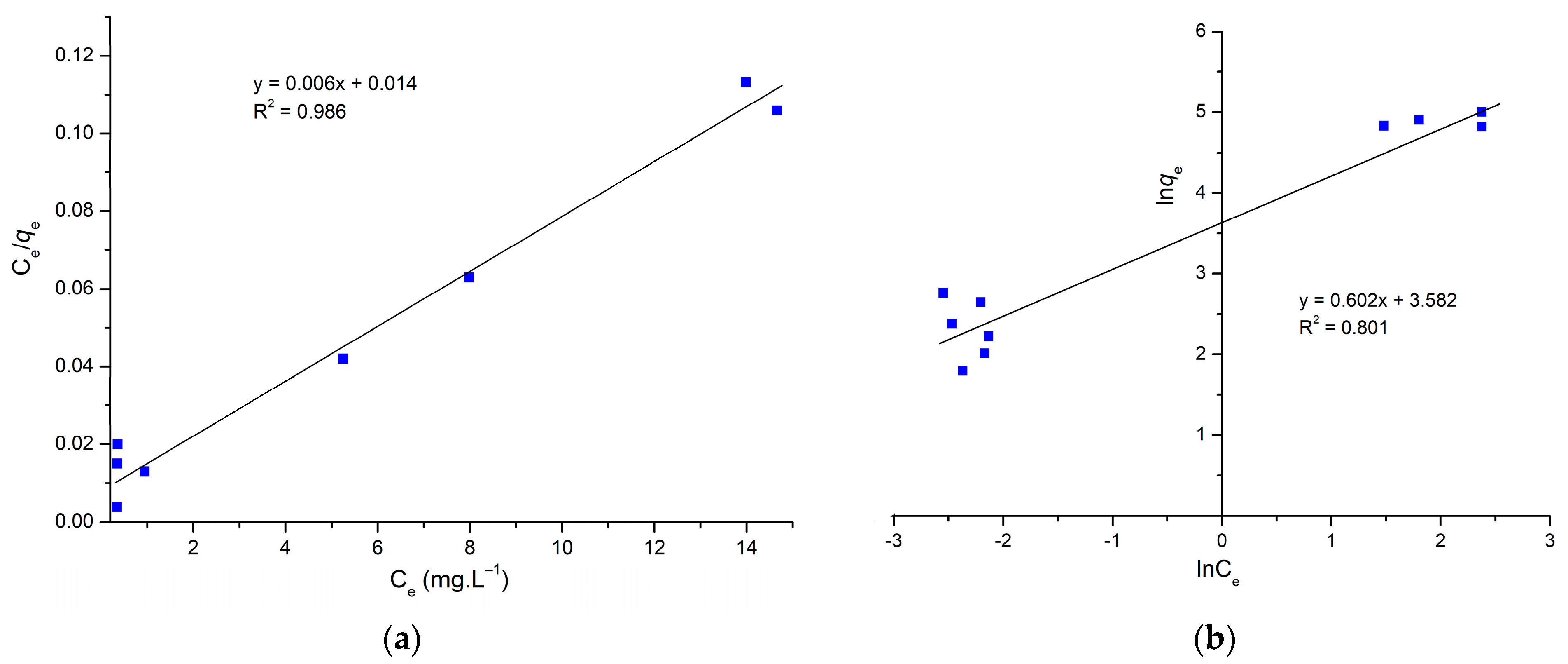 Molecules 29 00054 g005