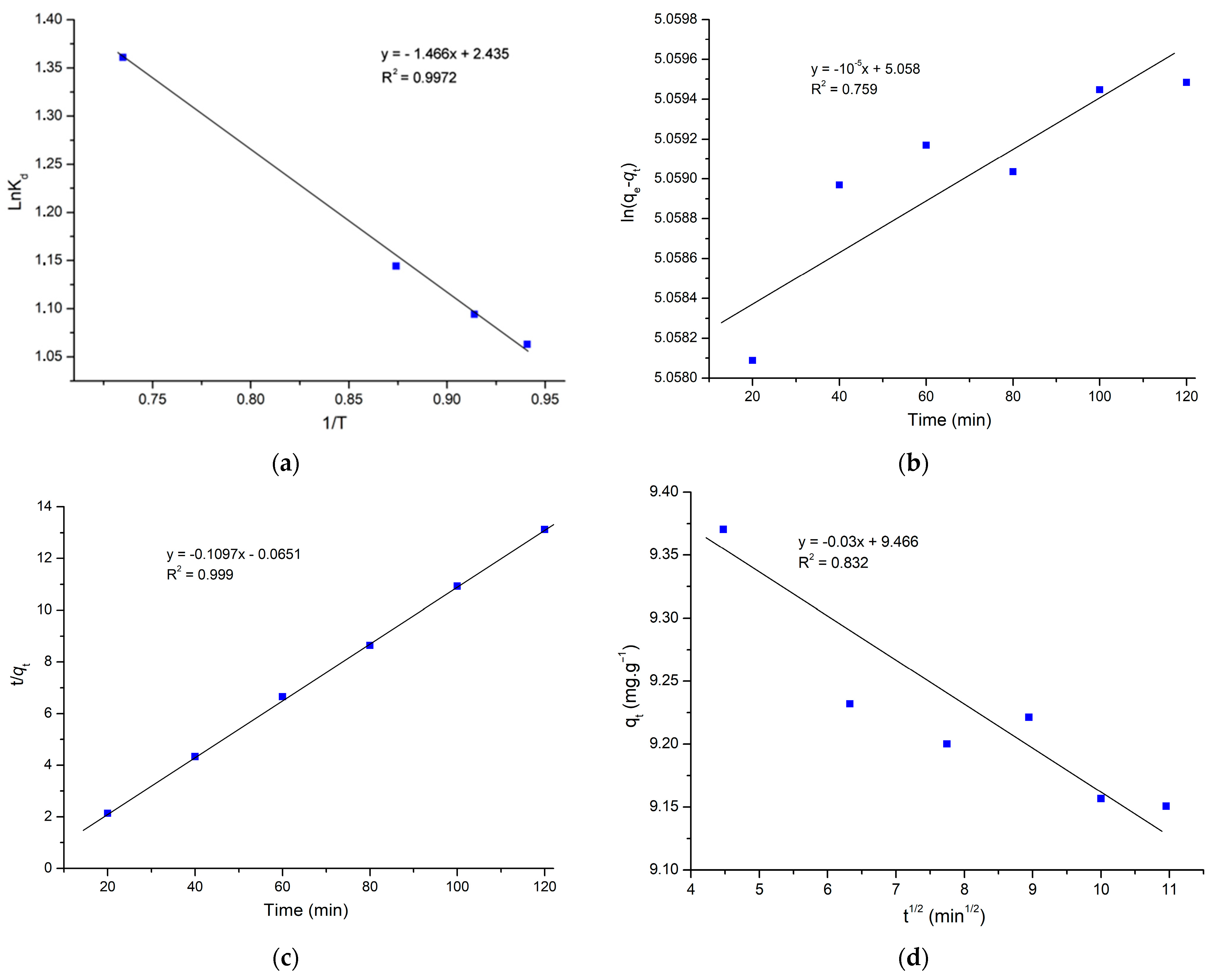 Molecules 29 00054 g006