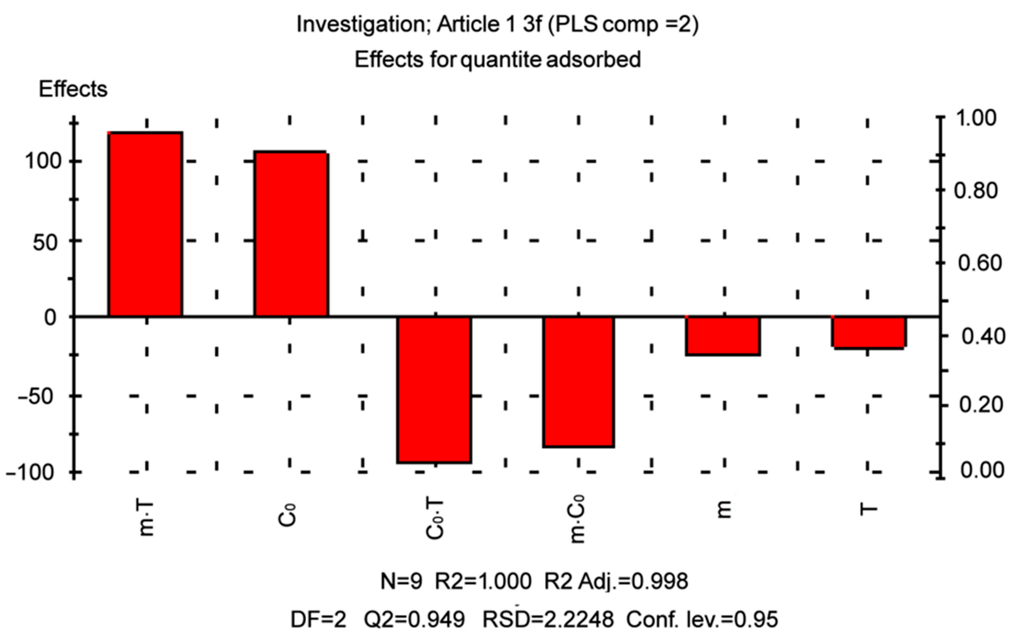 Molecules 29 00054 g007