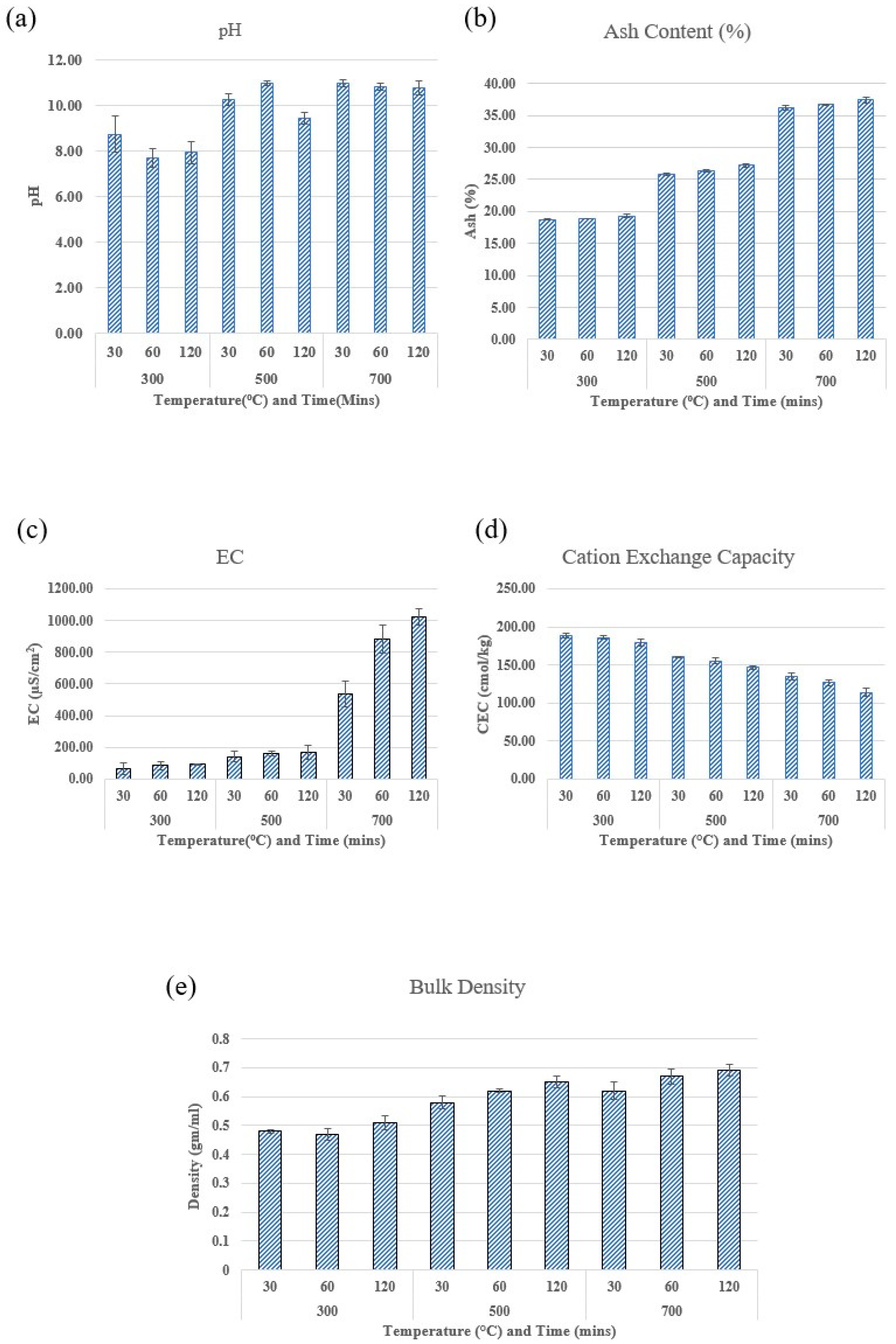Molecules 29 00063 g002