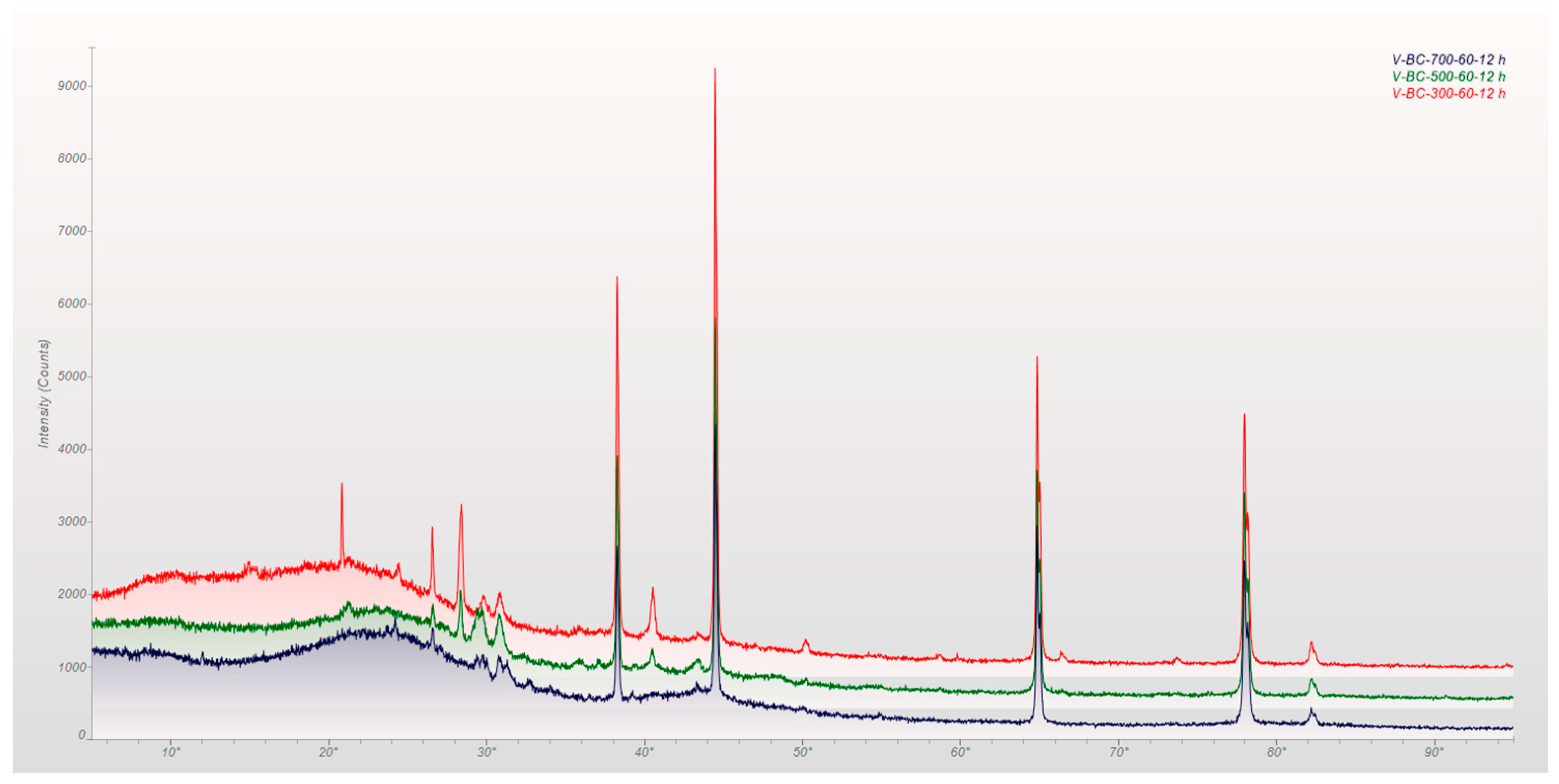 Molecules 29 00063 g005